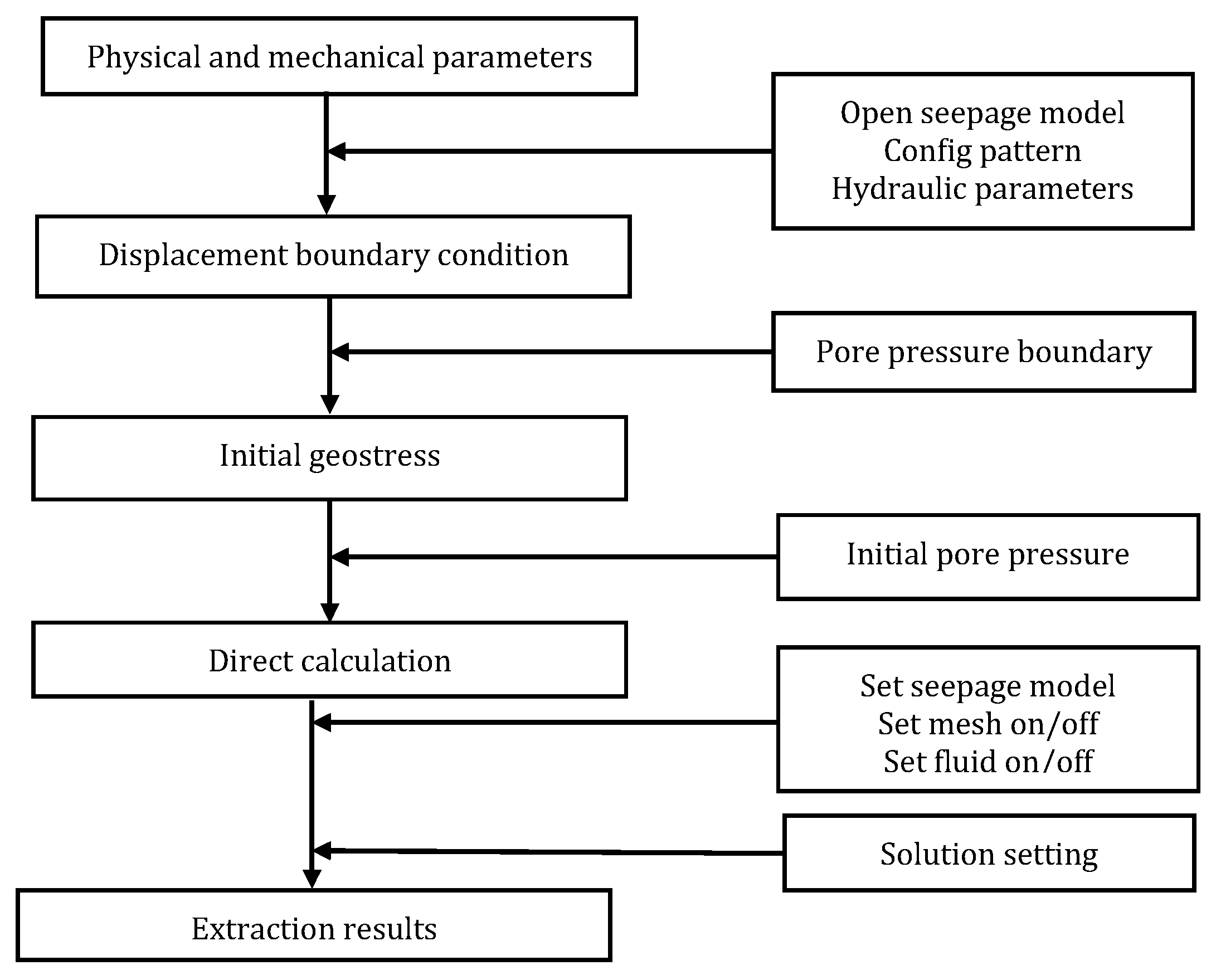 Energies 10 00651 g005