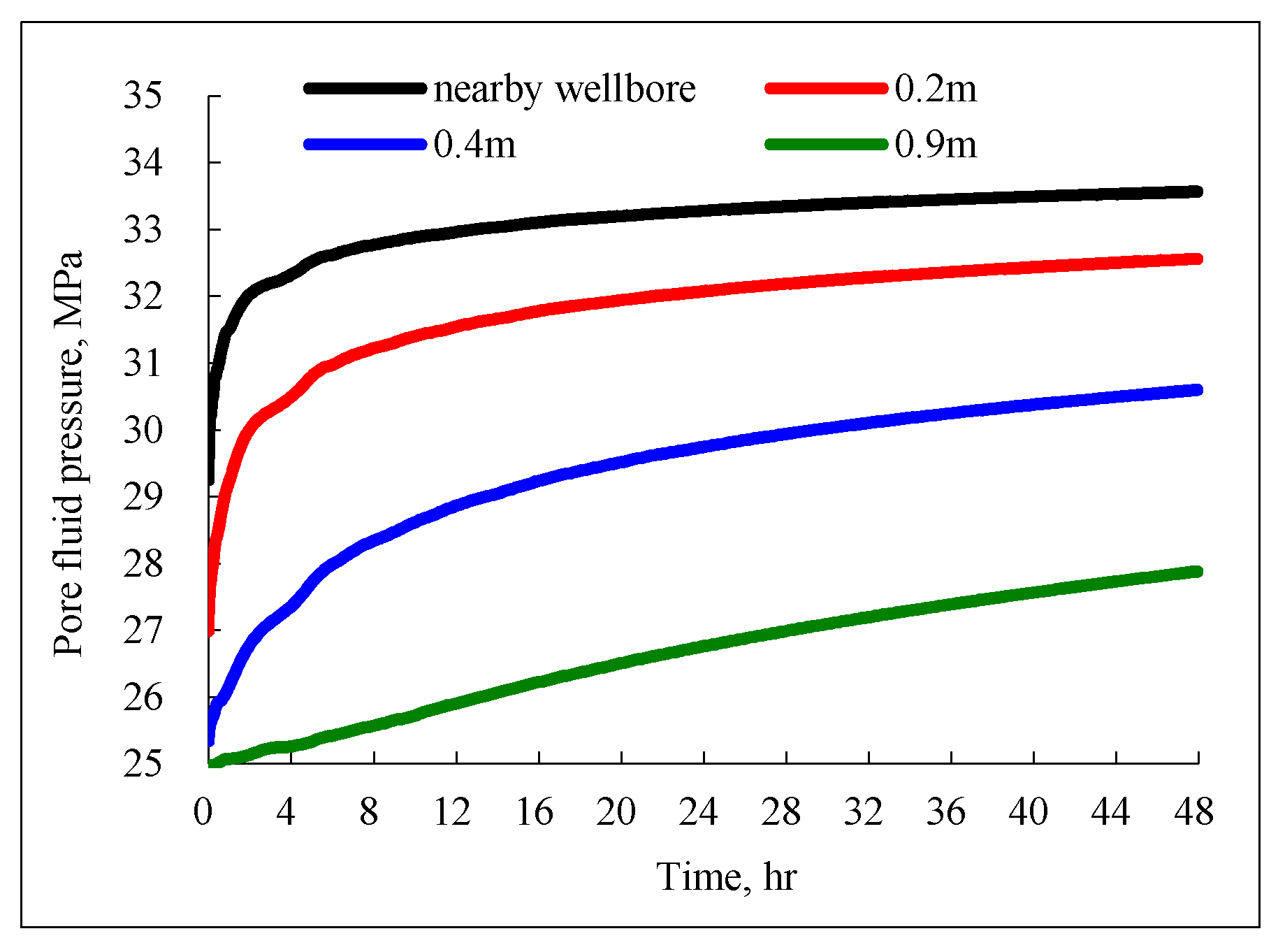 Energies 10 00651 g008