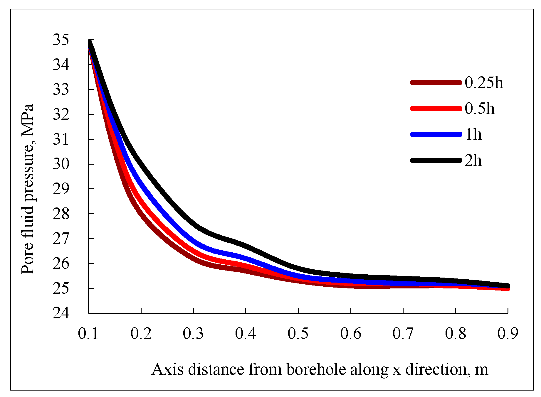 Energies 10 00651 g009