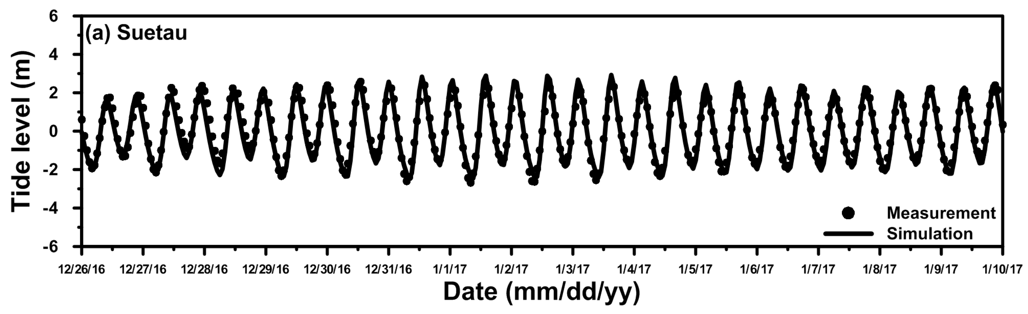 Energies 10 00652 g003a
