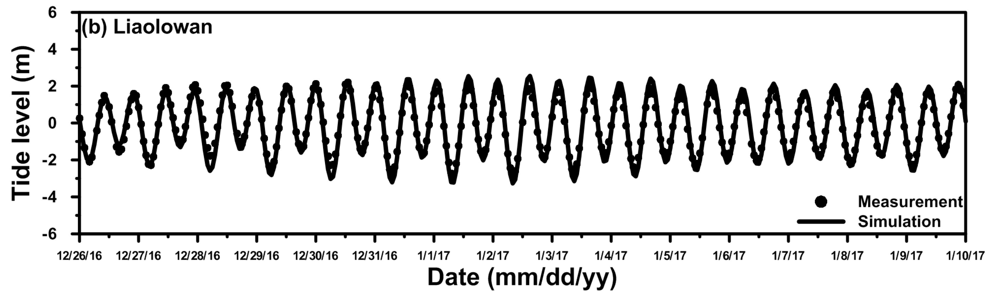 Energies 10 00652 g003b