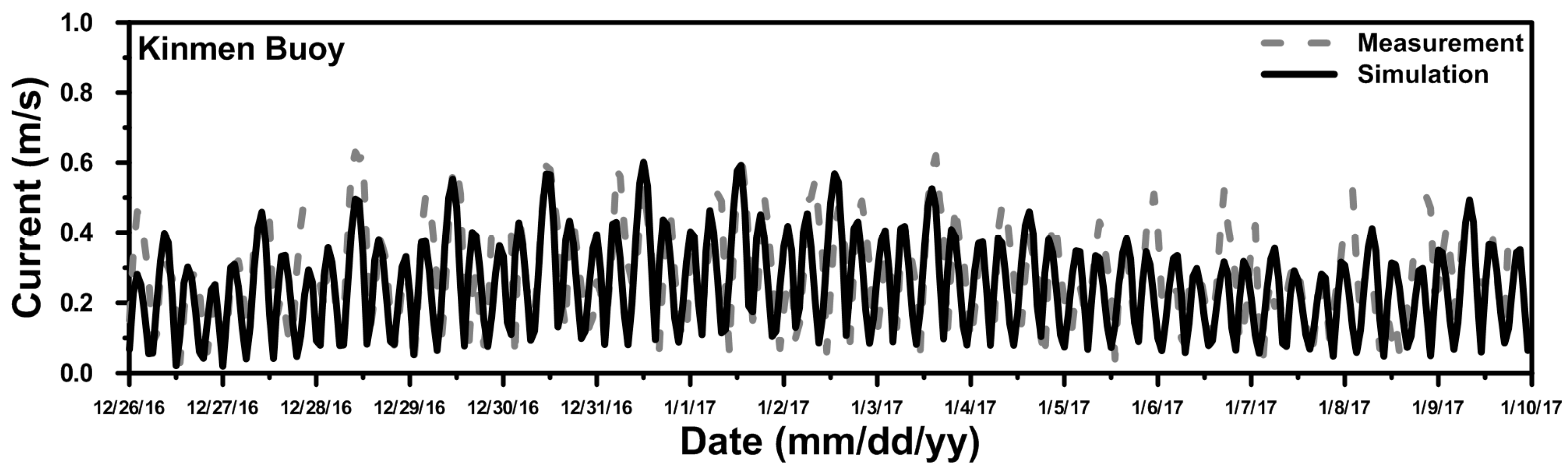 Energies 10 00652 g004