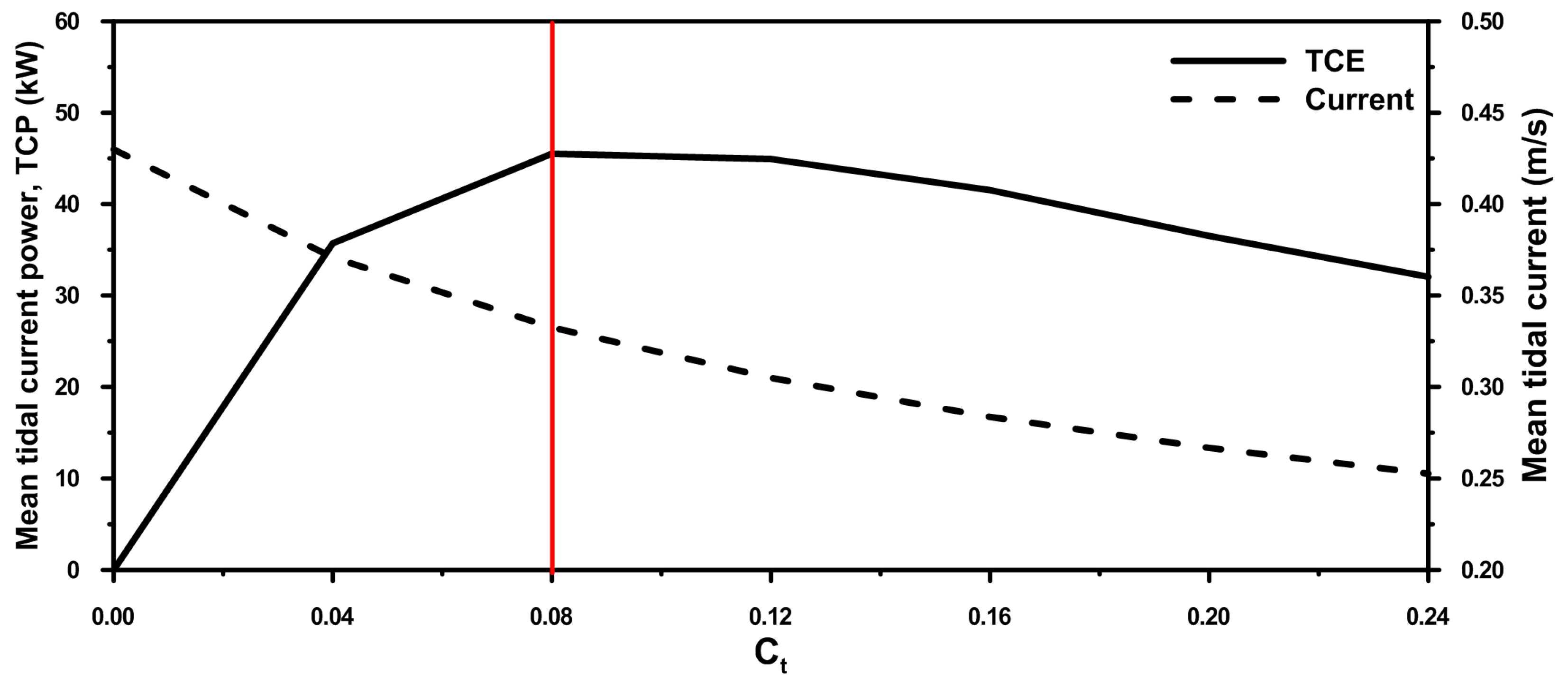 Energies 10 00652 g006