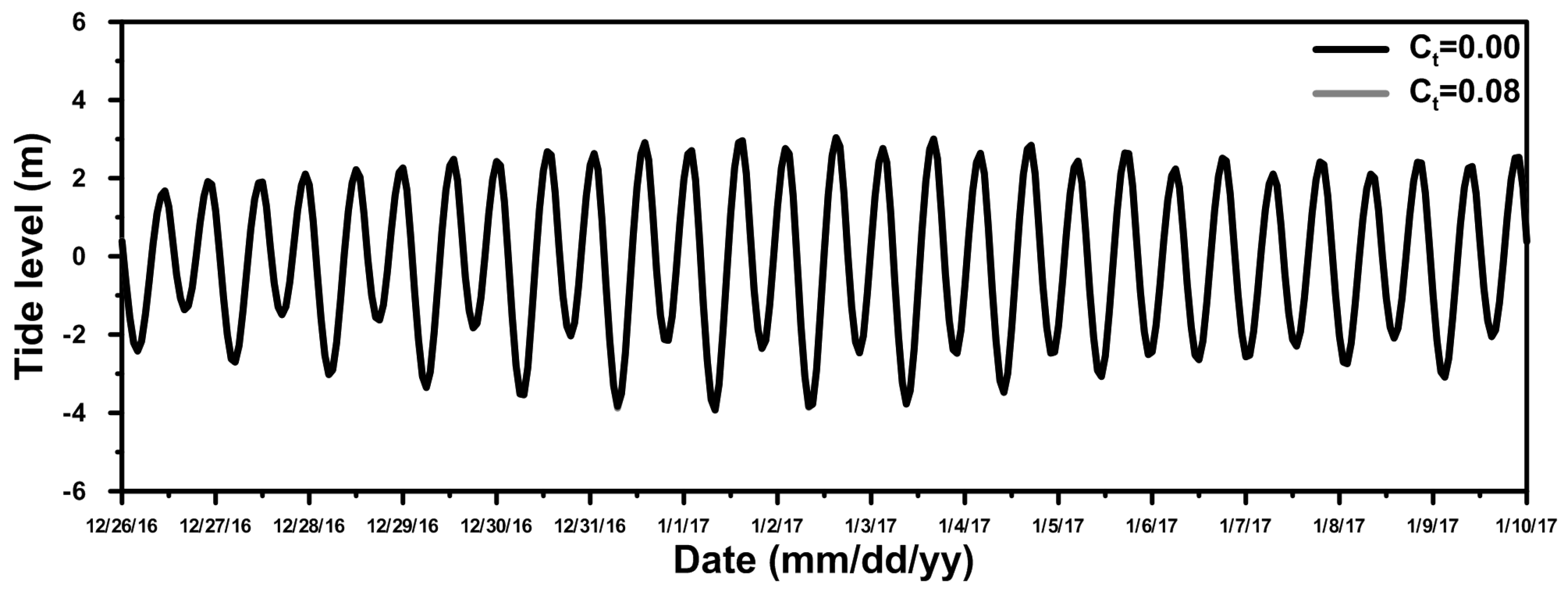 Energies 10 00652 g007