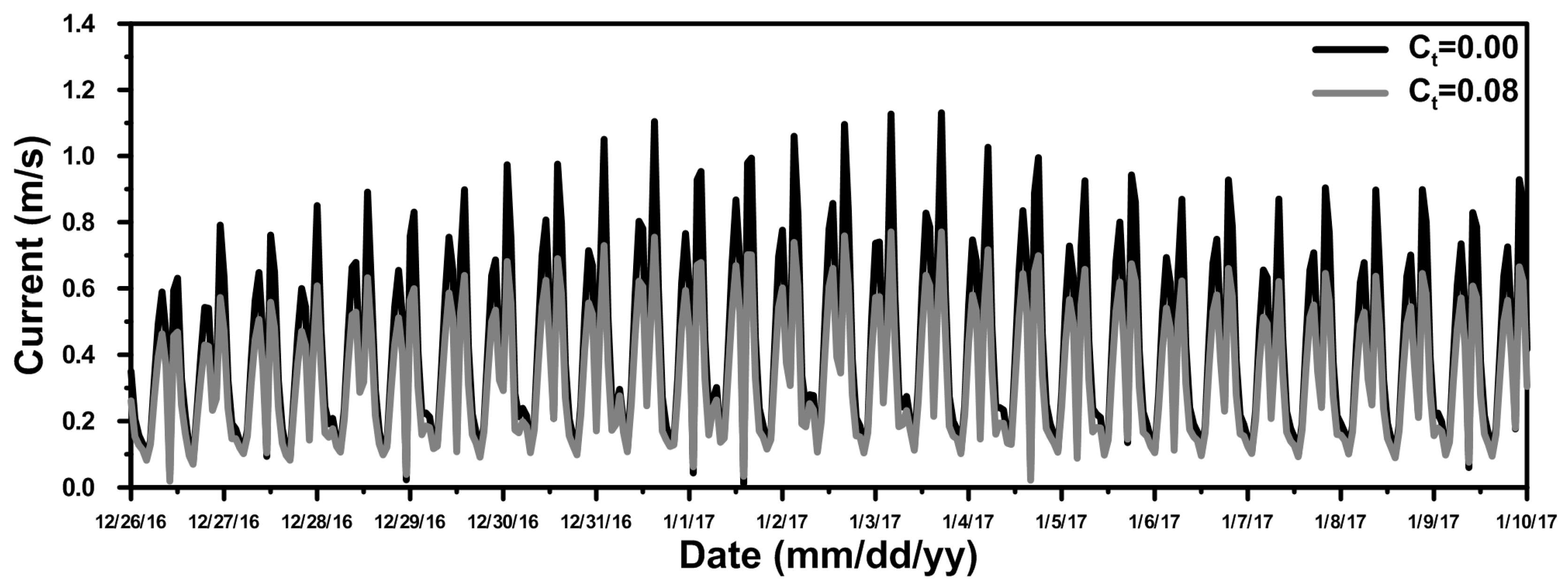 Energies 10 00652 g009