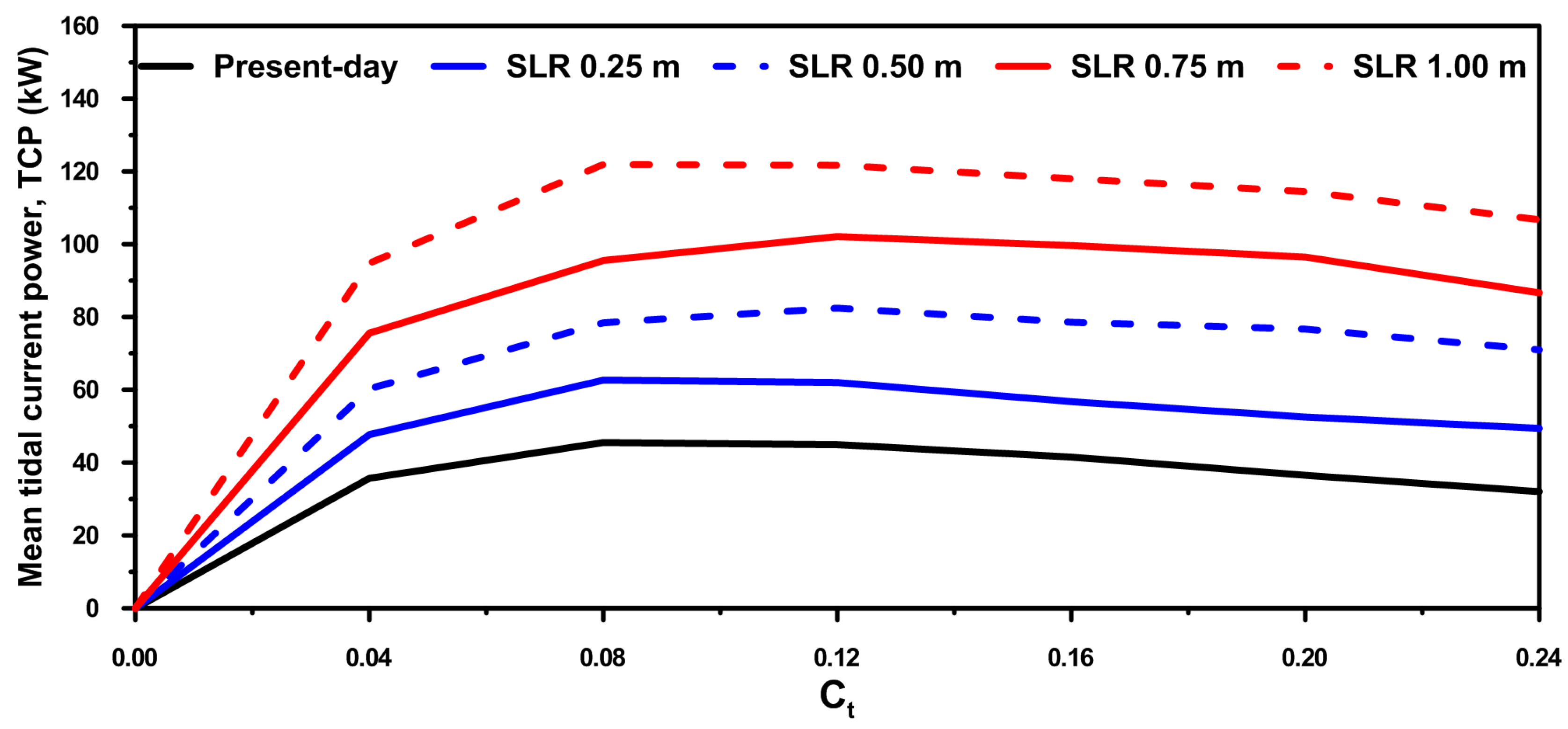Energies 10 00652 g011