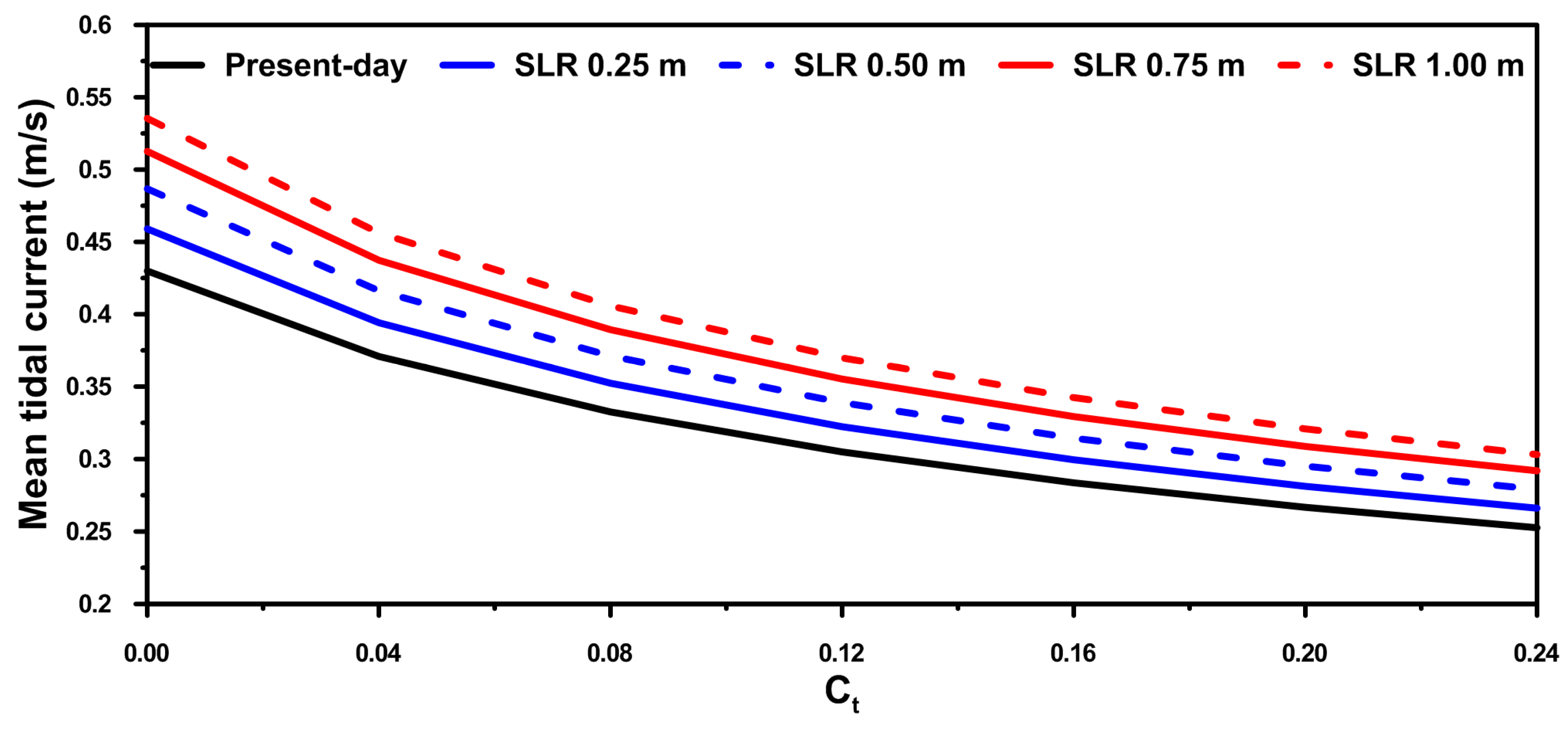 Energies 10 00652 g012