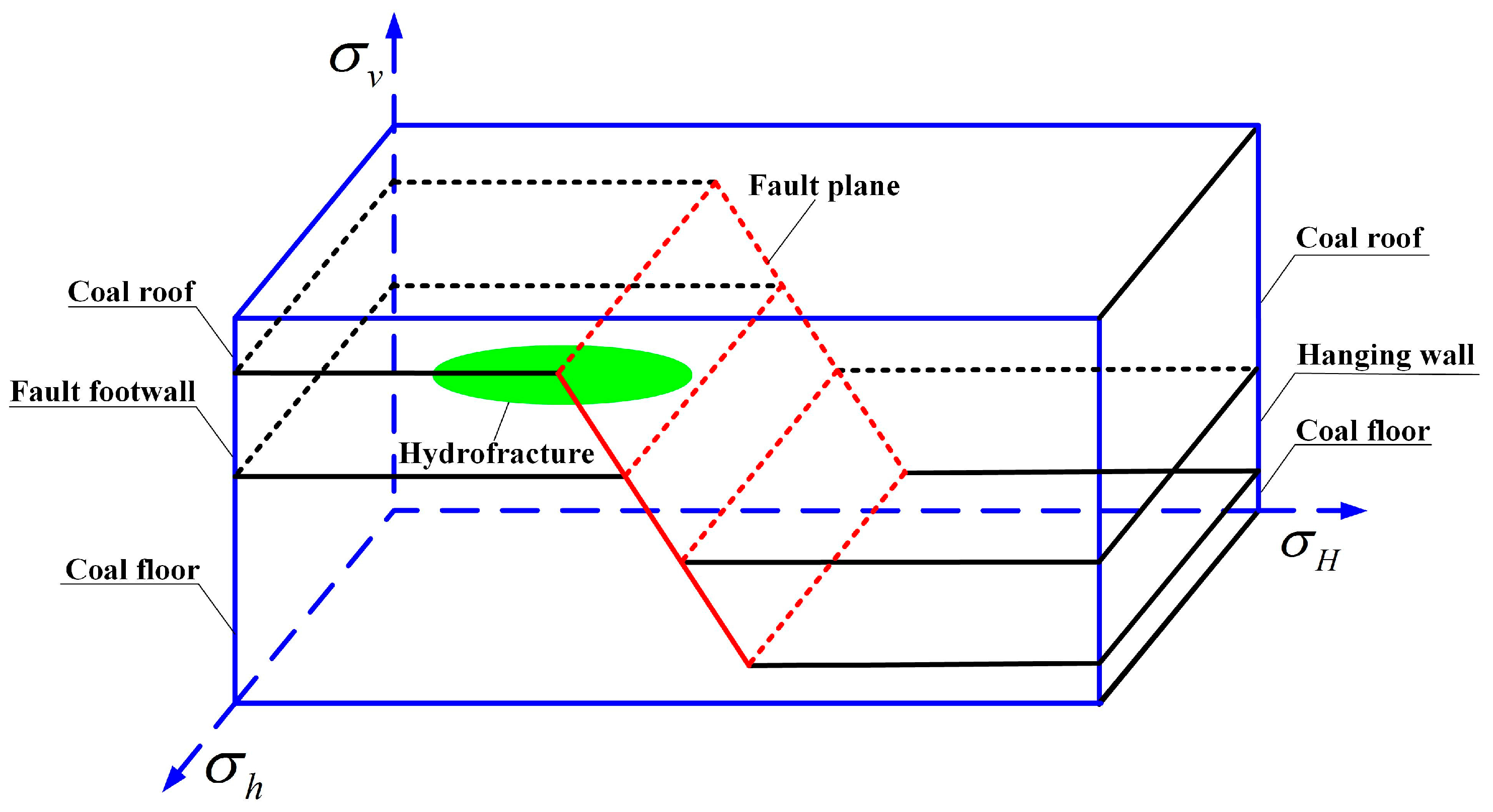 Energies 10 00654 g001 550