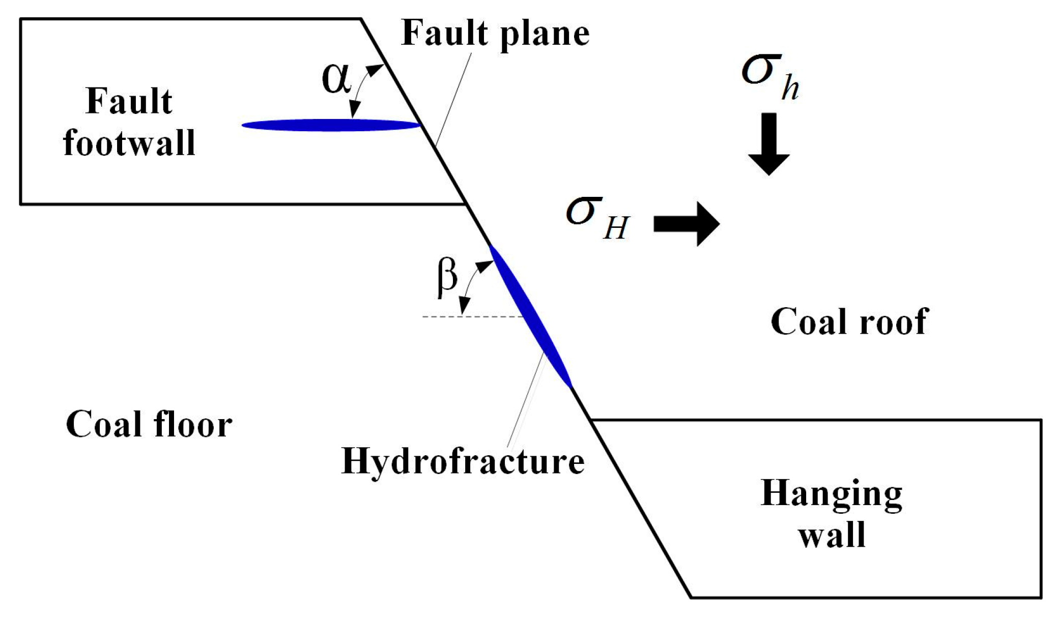 Energies 10 00654 g002 550