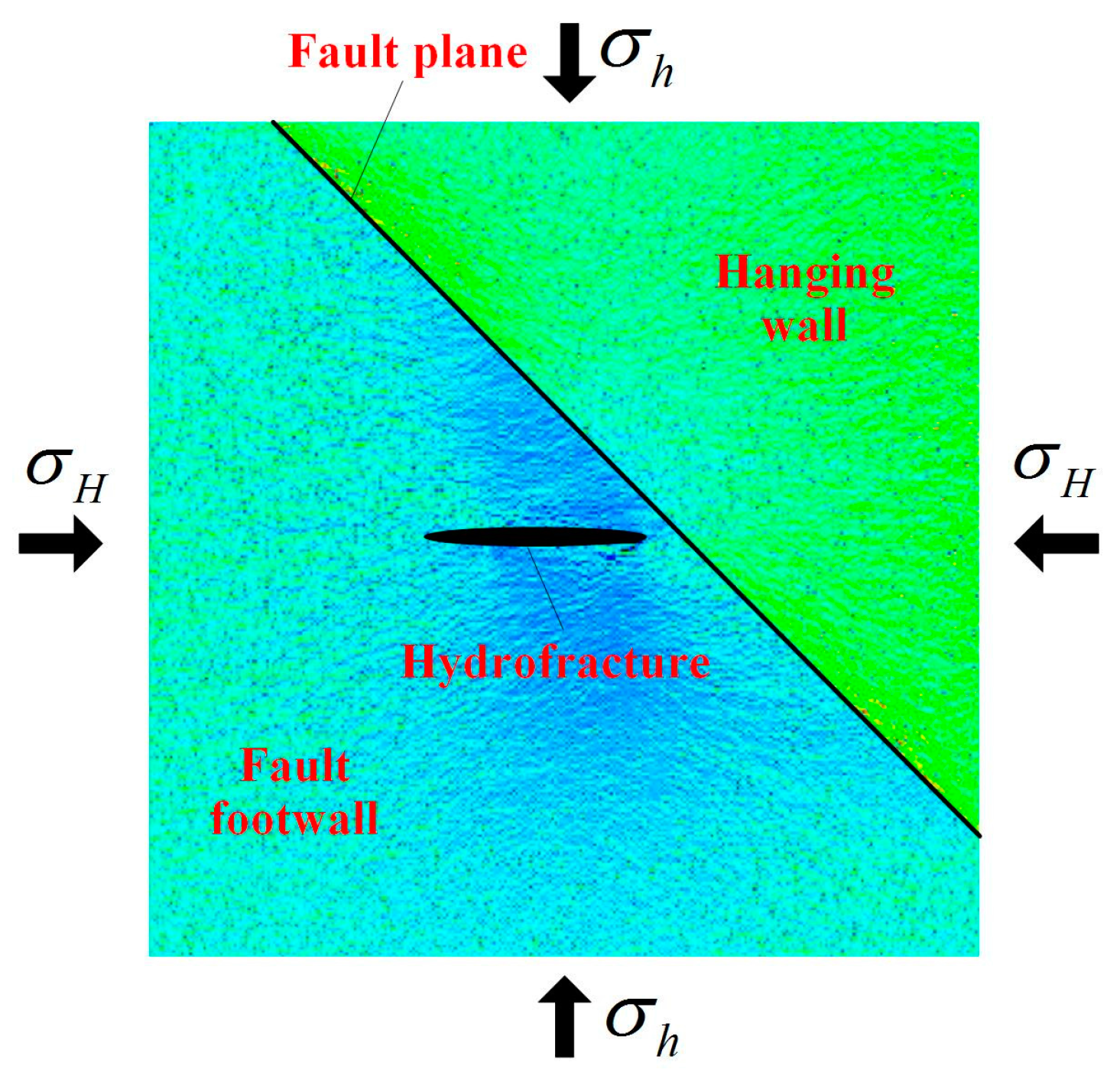 Energies 10 00654 g003 550