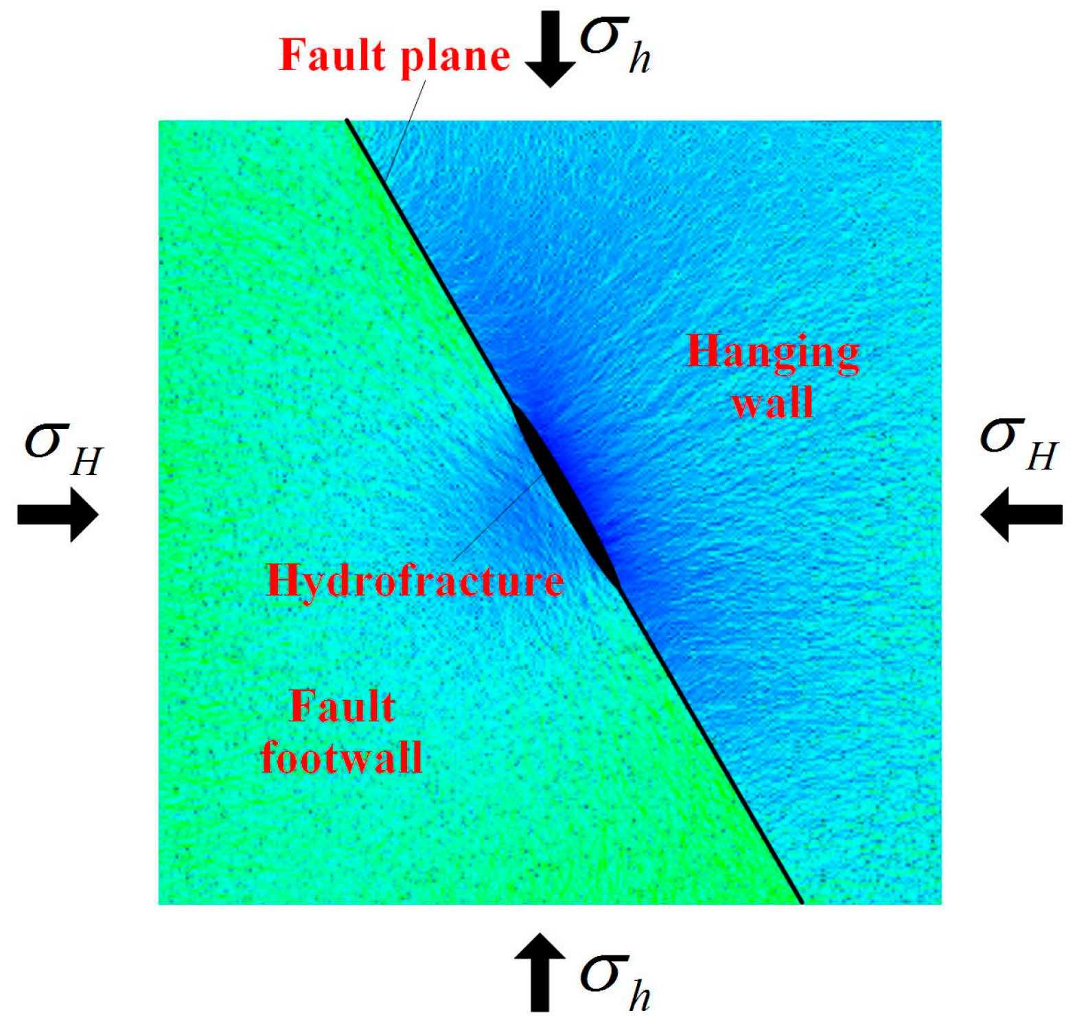 Energies 10 00654 g004 550