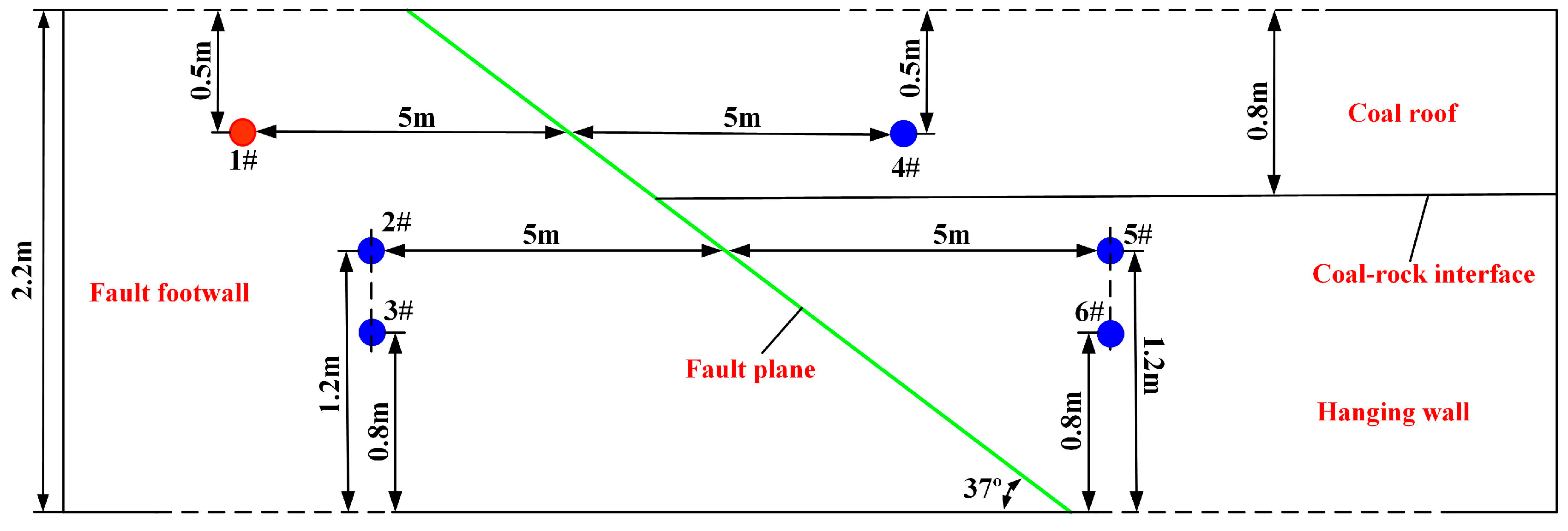 Energies 10 00654 g009 550