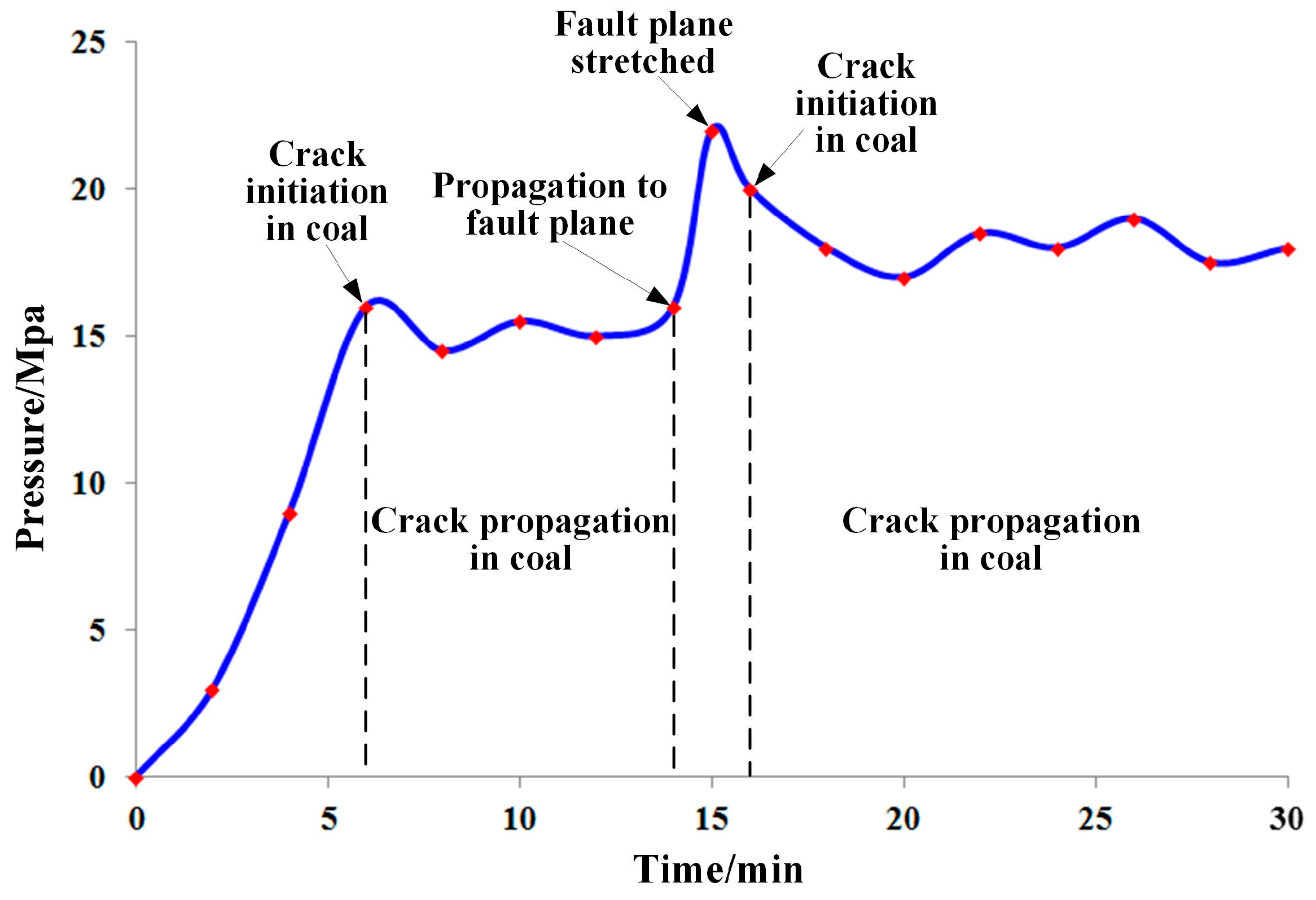 Energies 10 00654 g010 550