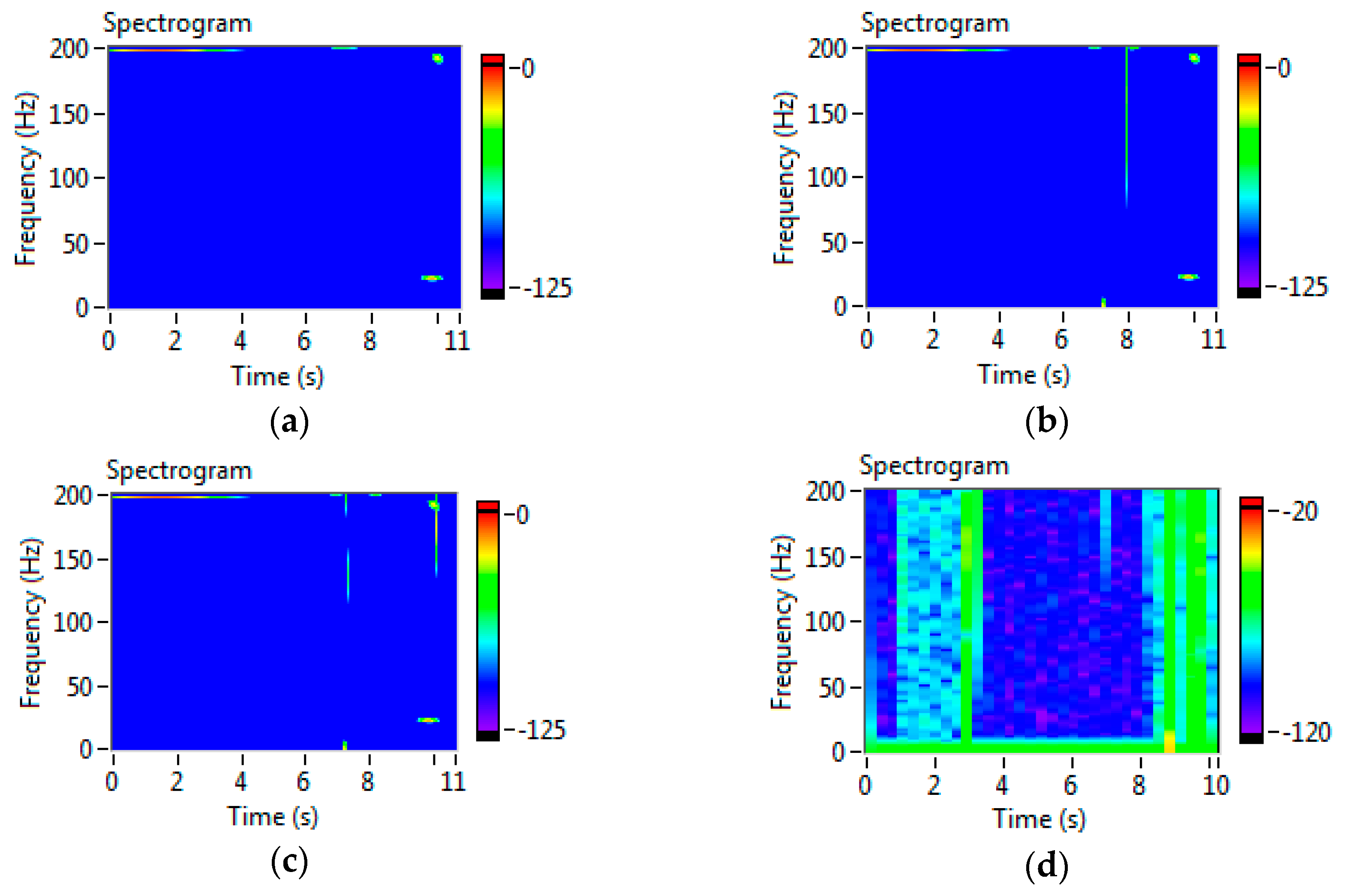 Energies 10 00655 g010