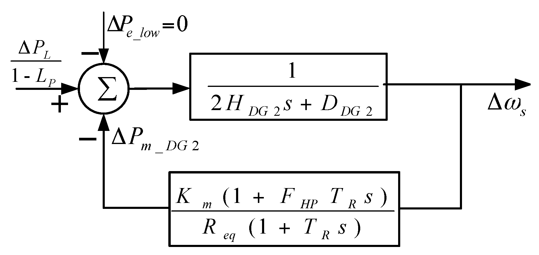 Energies 10 00657 g002
