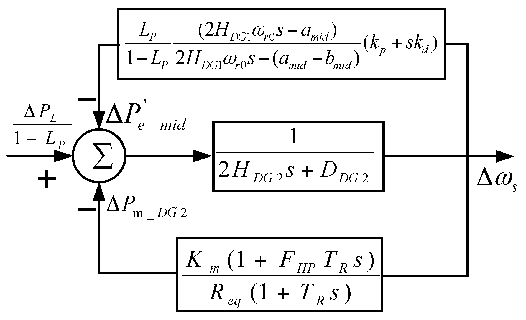 Energies 10 00657 g003