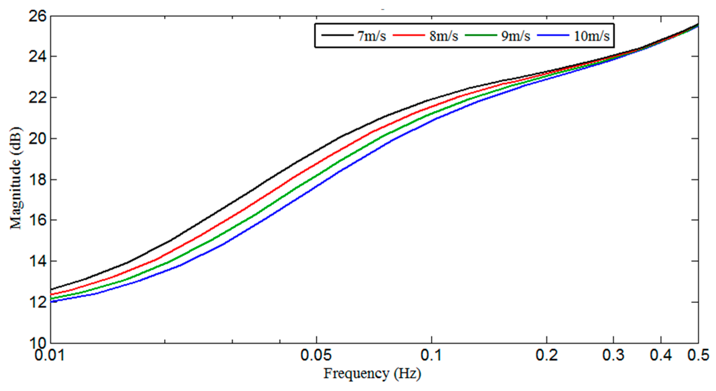 Energies 10 00657 g004
