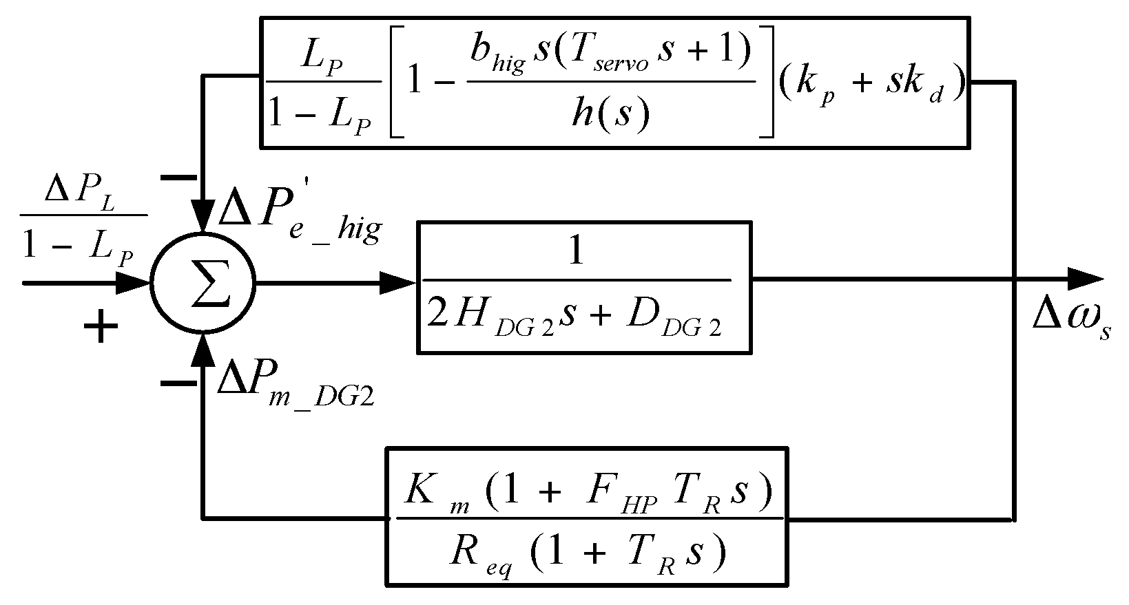 Energies 10 00657 g005