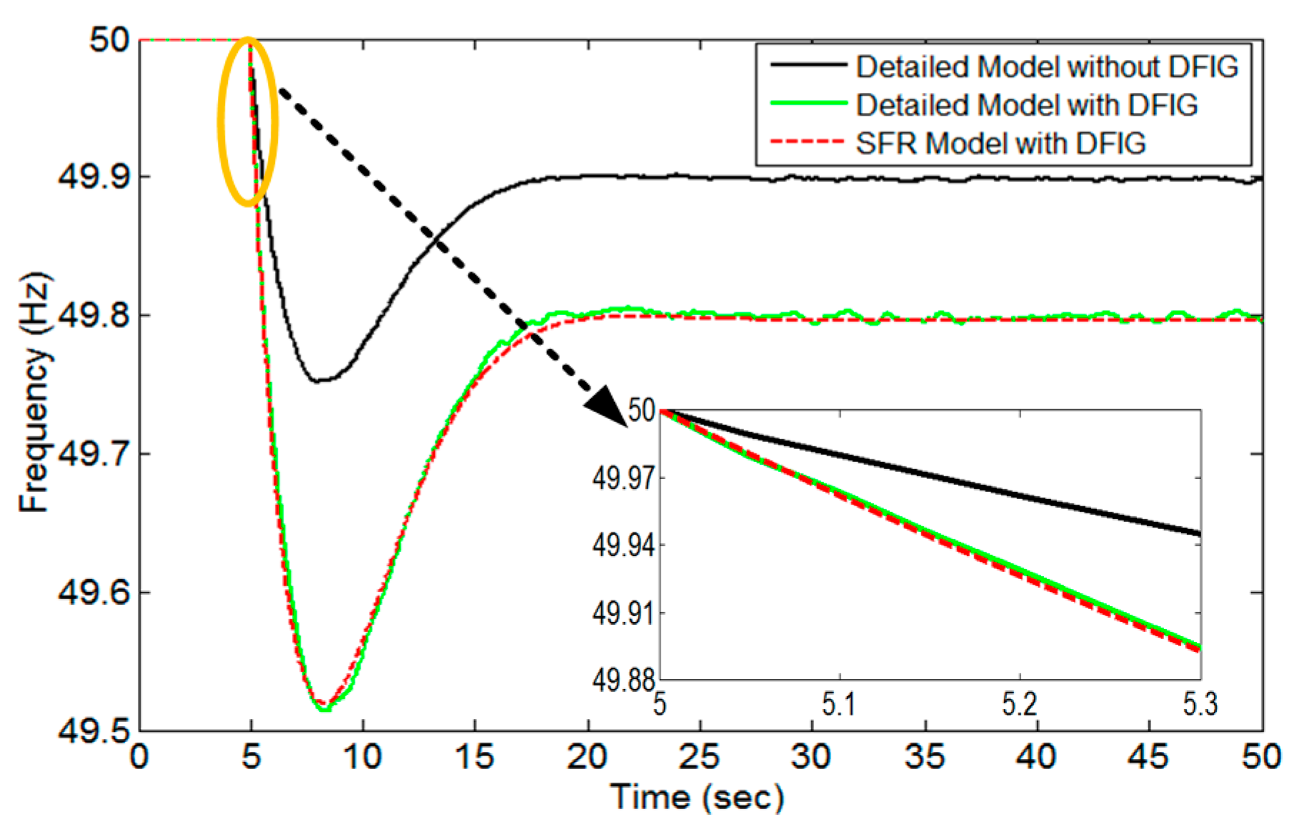 Energies 10 00657 g007
