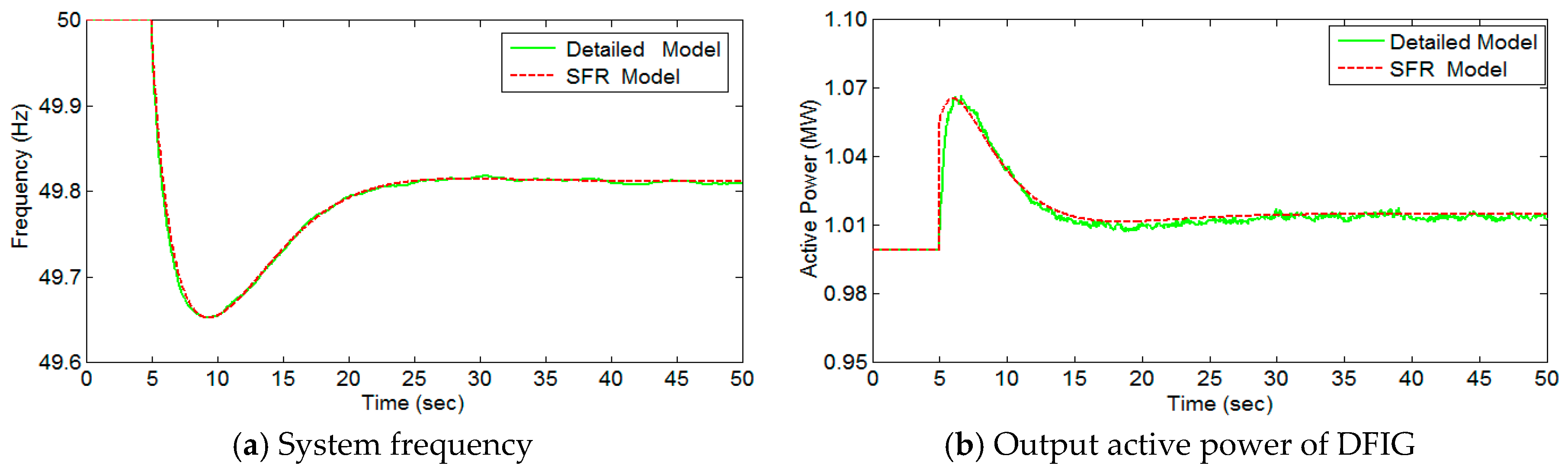Energies 10 00657 g008