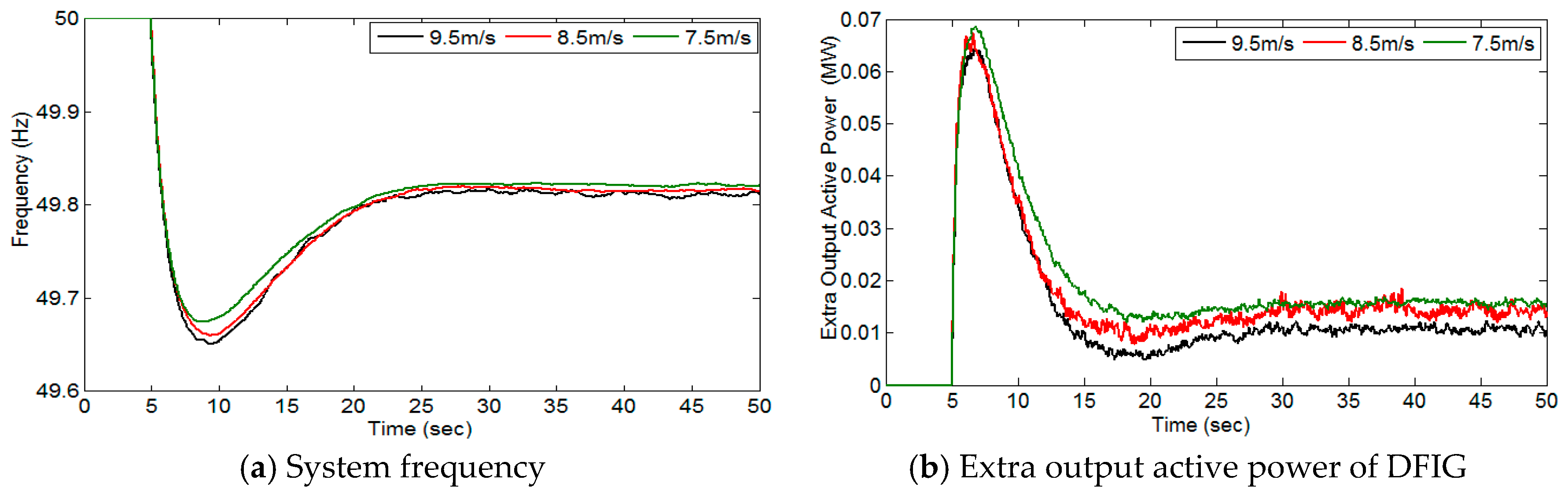 Energies 10 00657 g009
