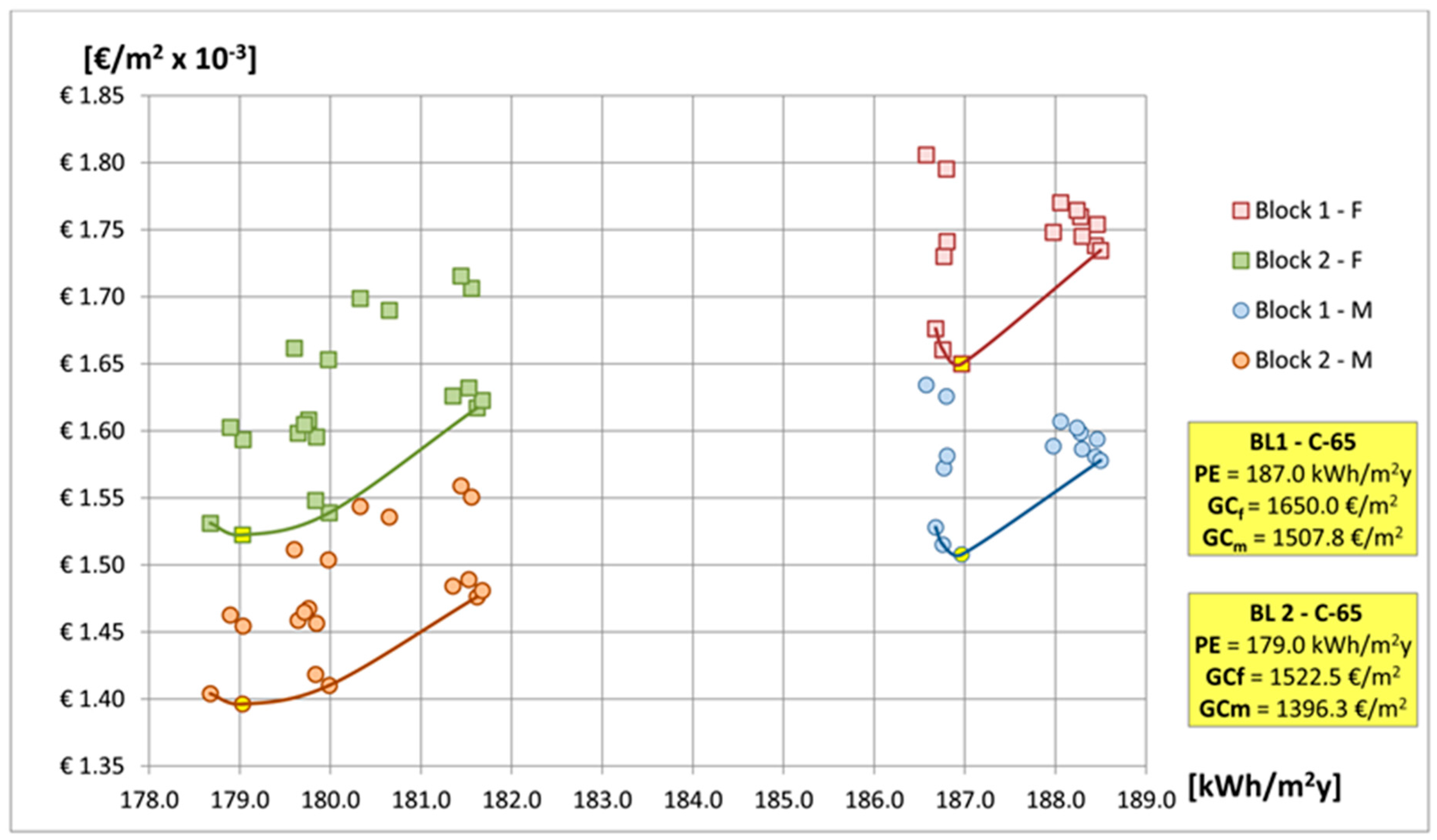 Energies 10 00658 g002 550