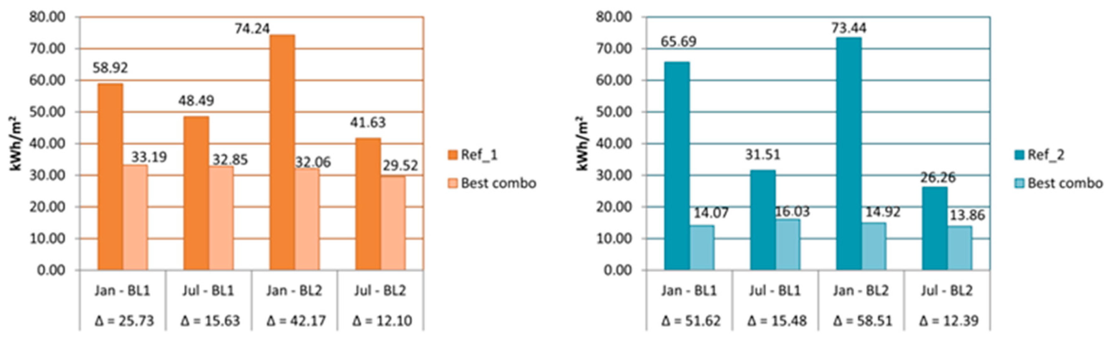 Energies 10 00658 g004 550