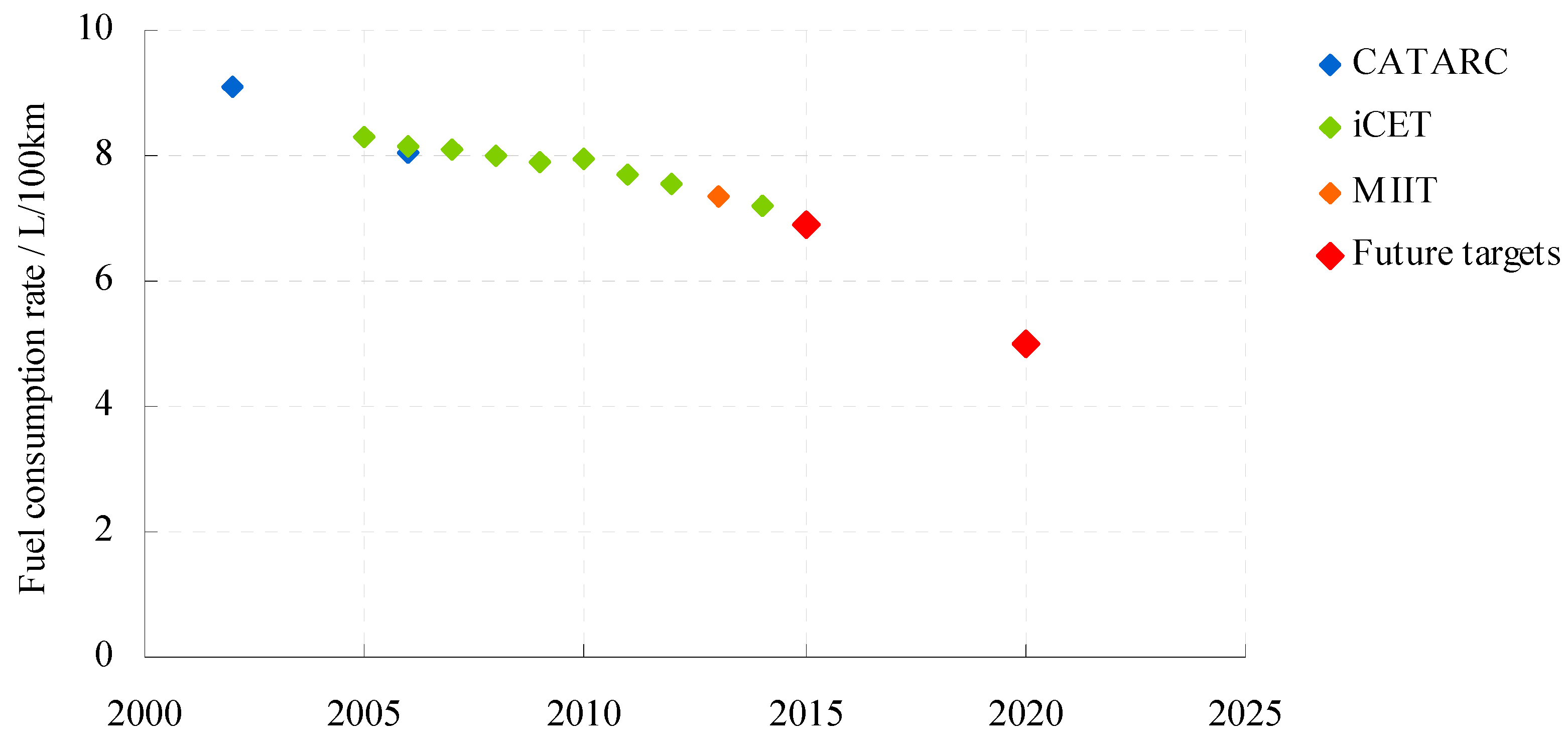 Energies 10 00660 g003 550