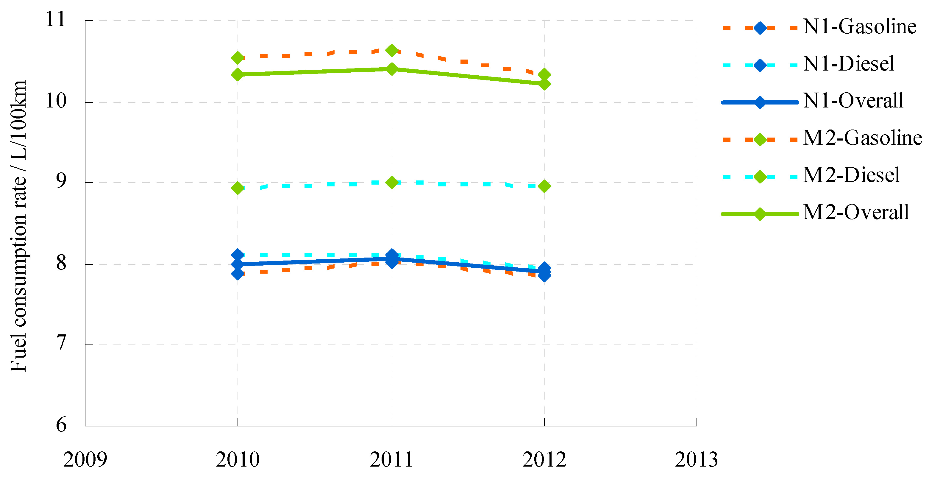 Energies 10 00660 g004 550