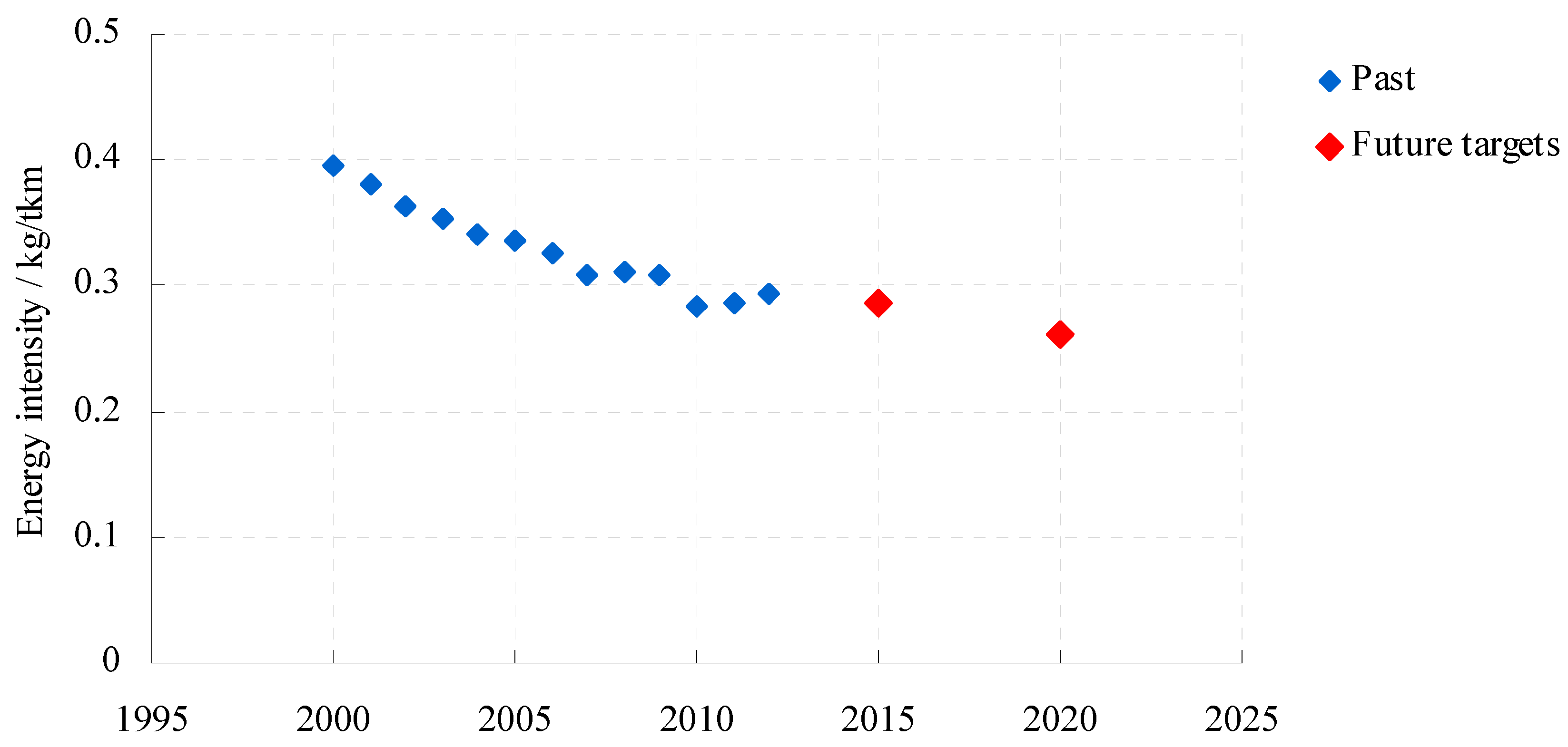 Energies 10 00660 g005 550