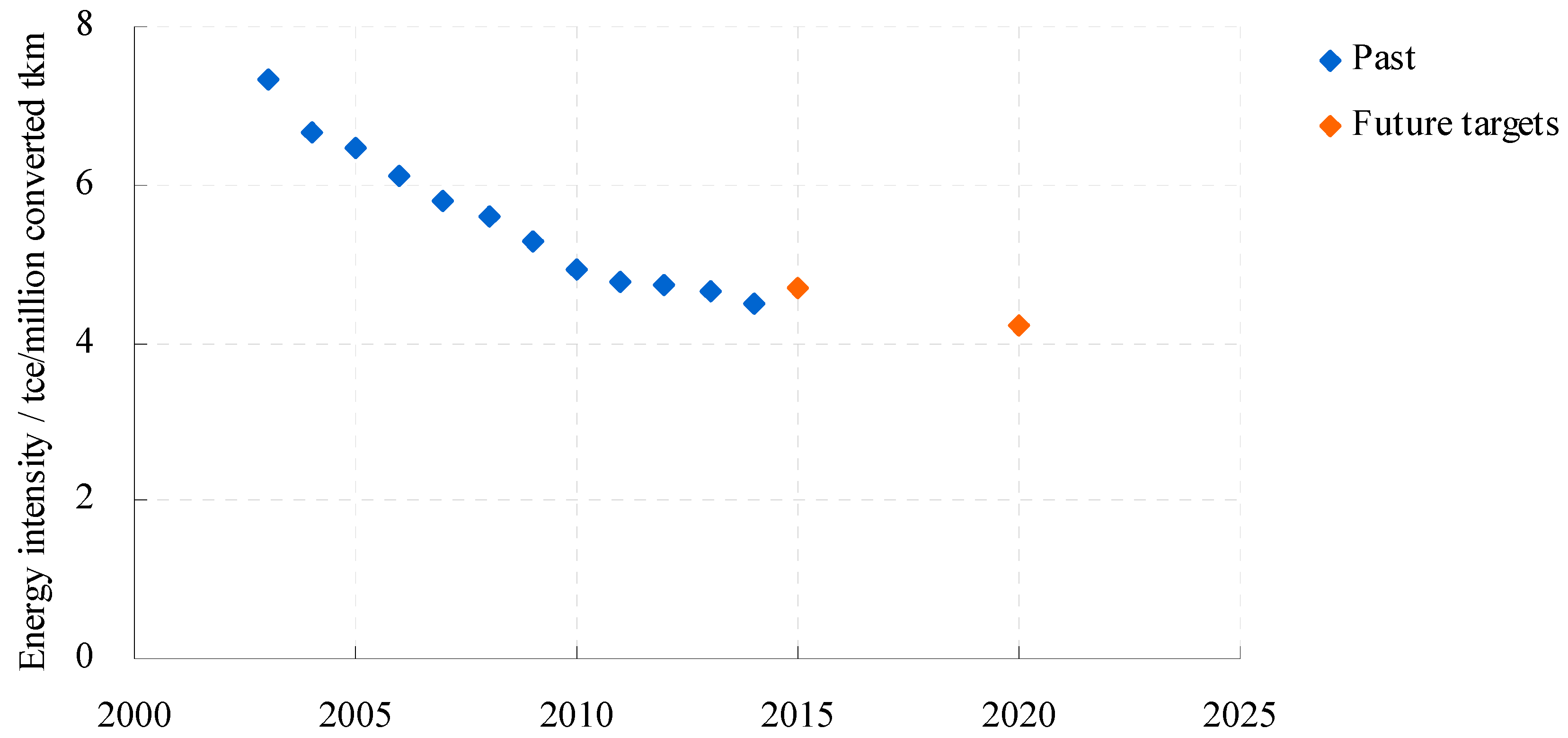 Energies 10 00660 g006 550