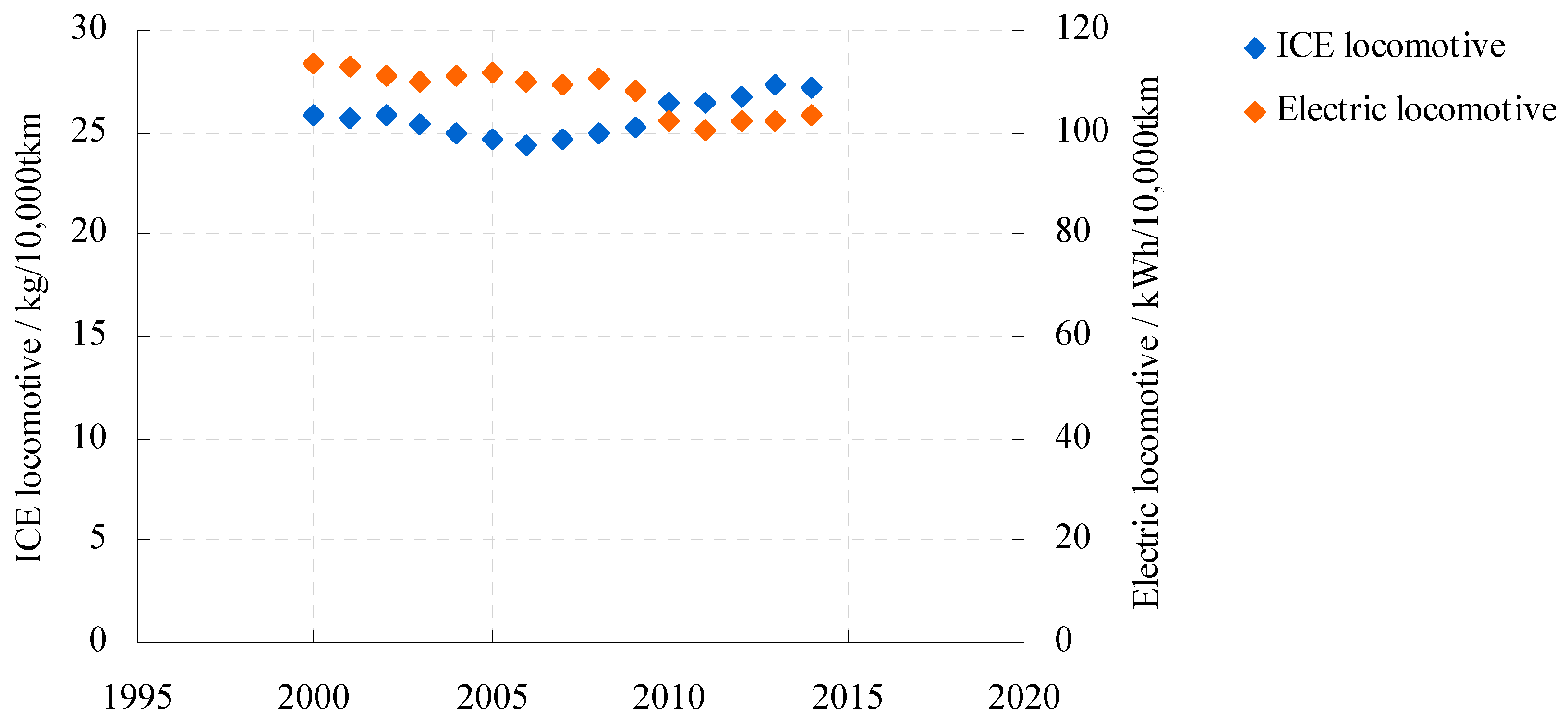 Energies 10 00660 g007 550