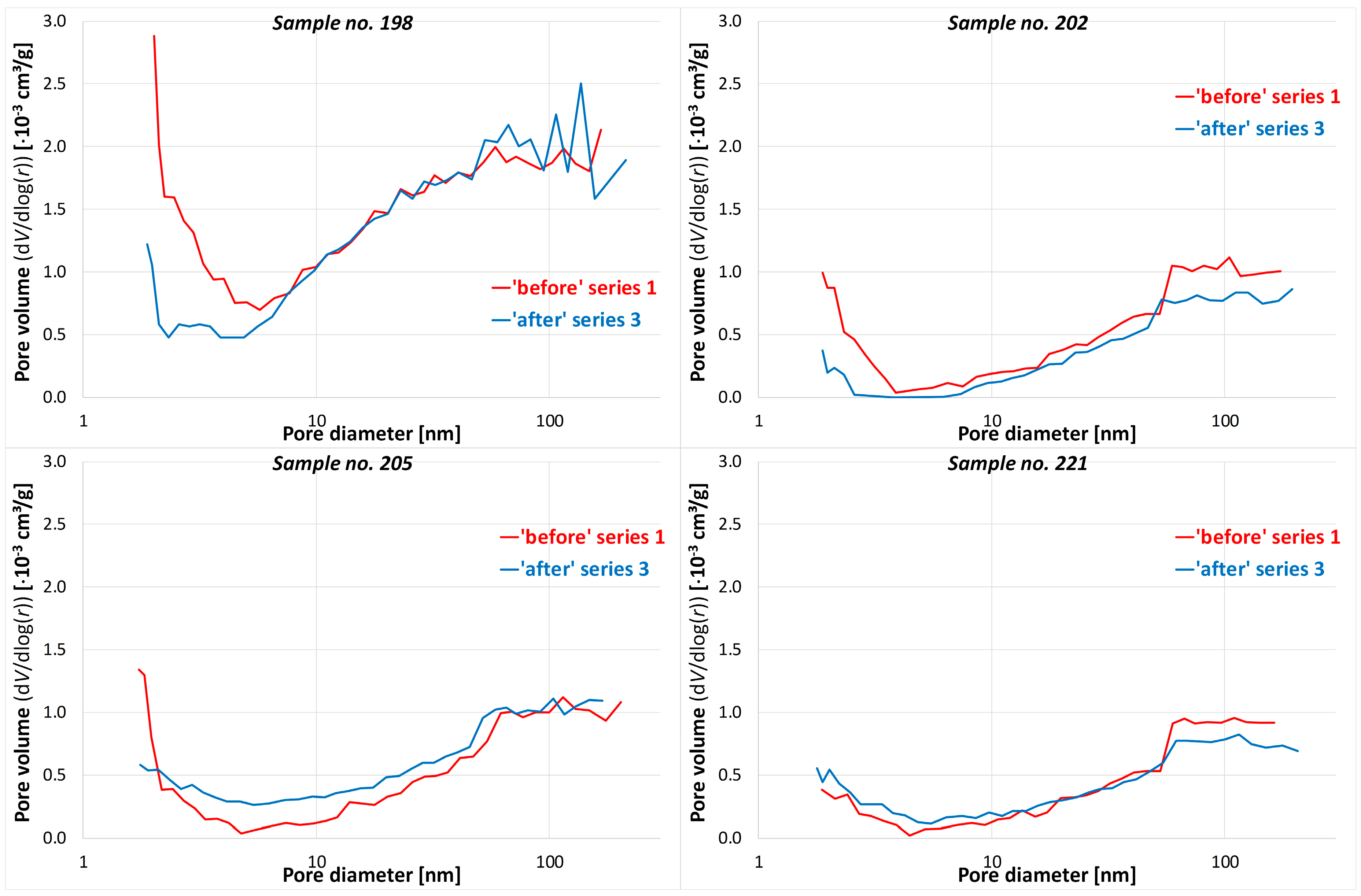 Energies 10 00661 g004 550