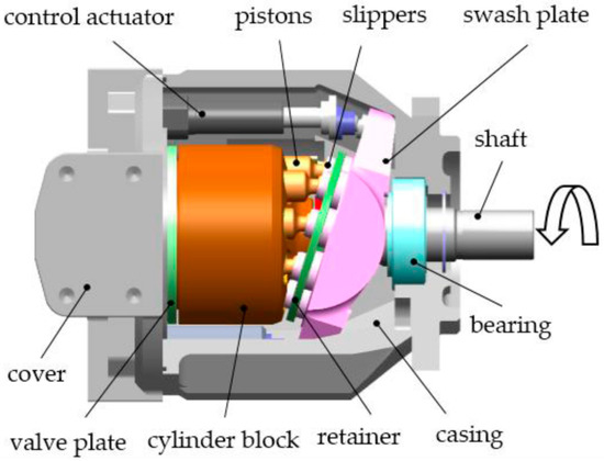 piston pump working