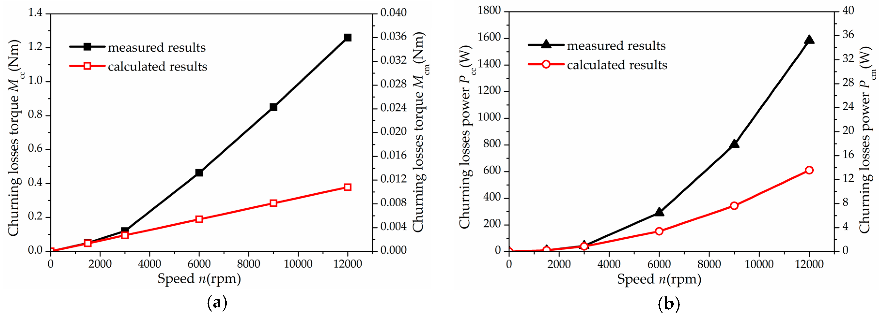 Energies 10 00662 g009 550
