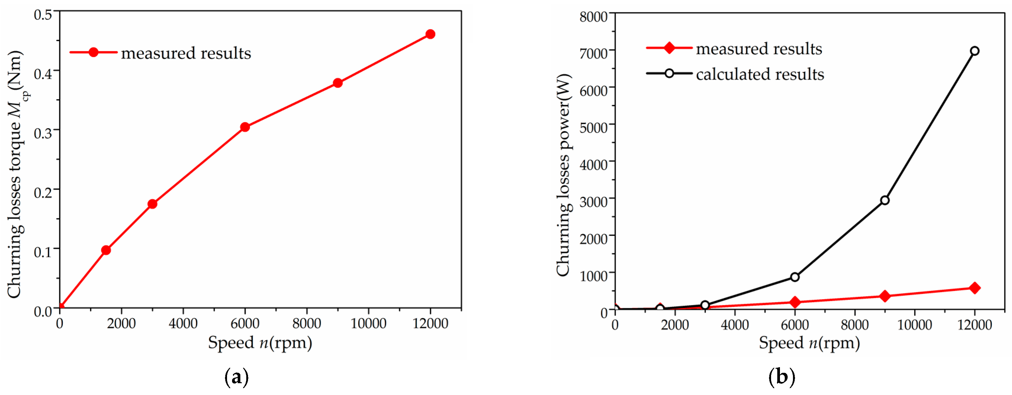 Energies 10 00662 g012 550