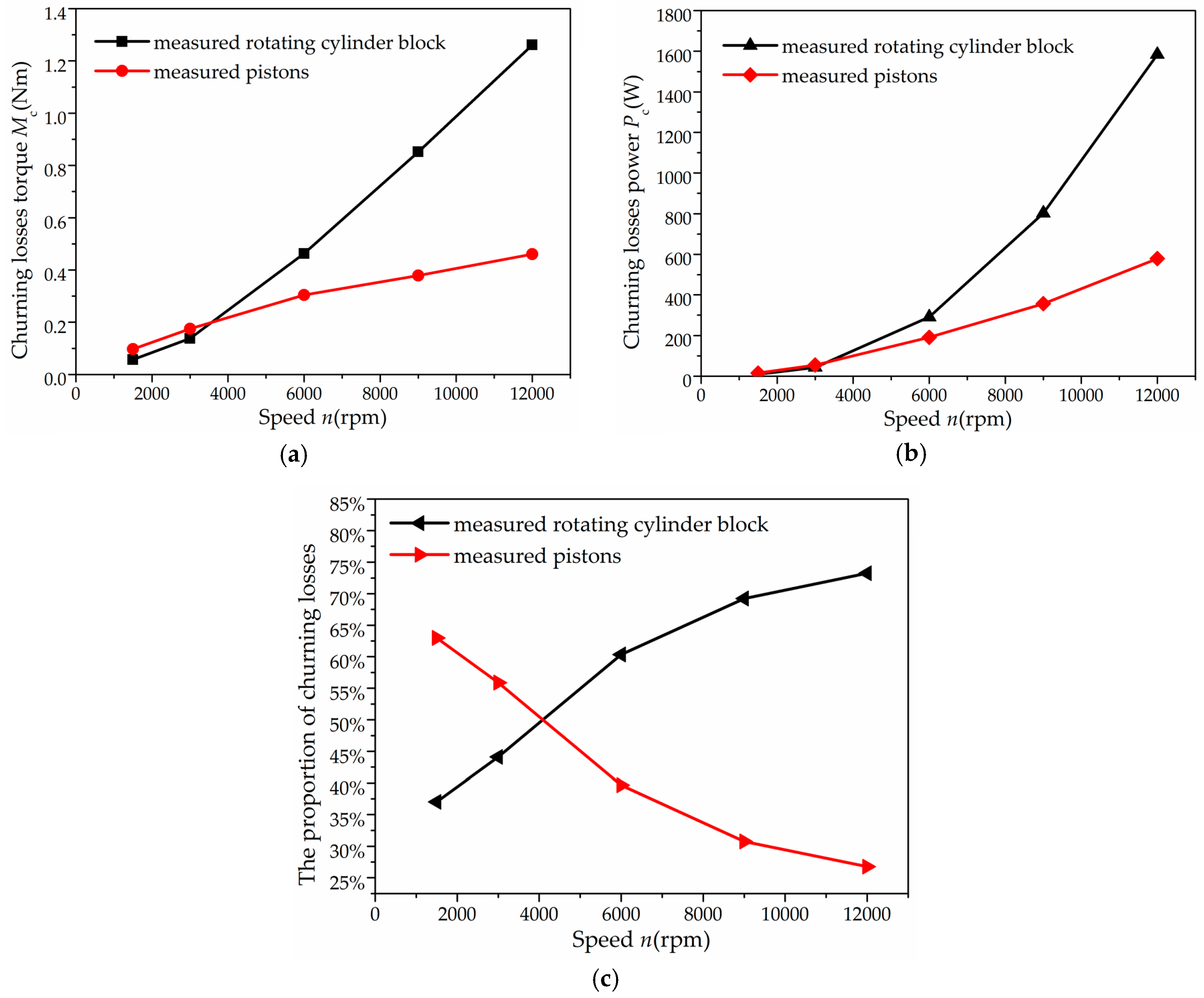 Energies 10 00662 g014 550