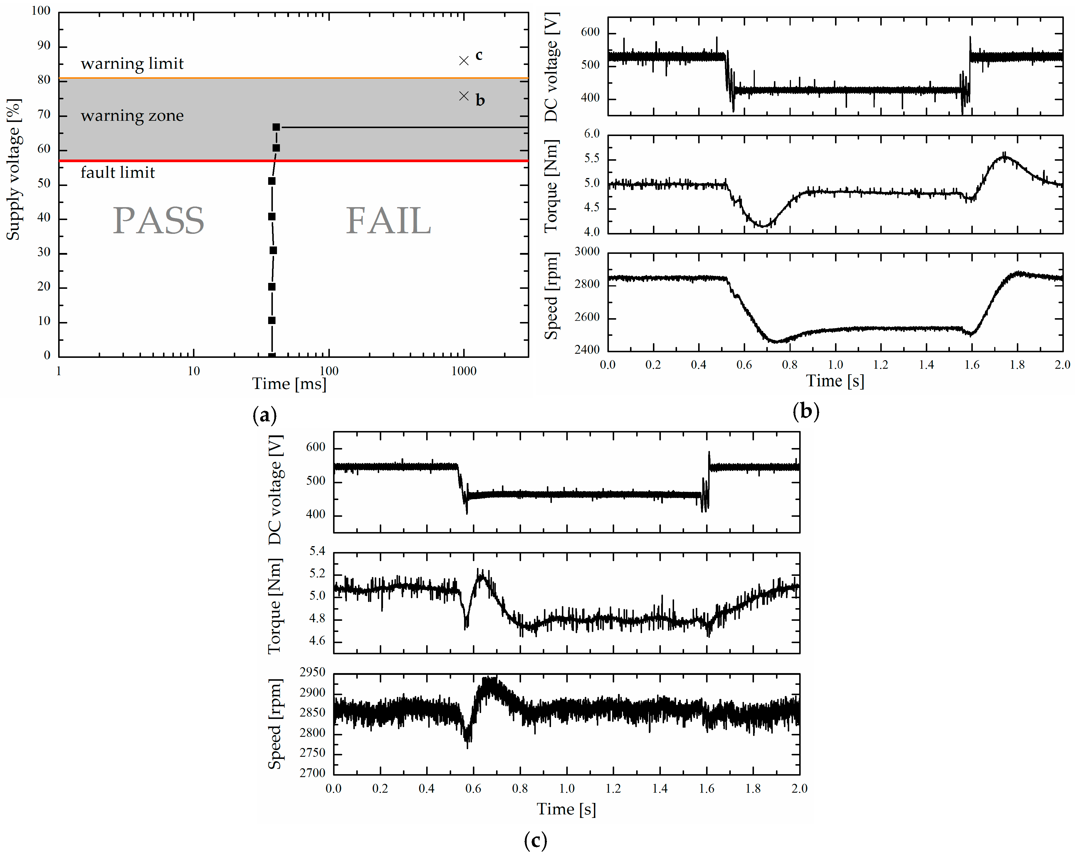 Energies 10 00663 g001 550