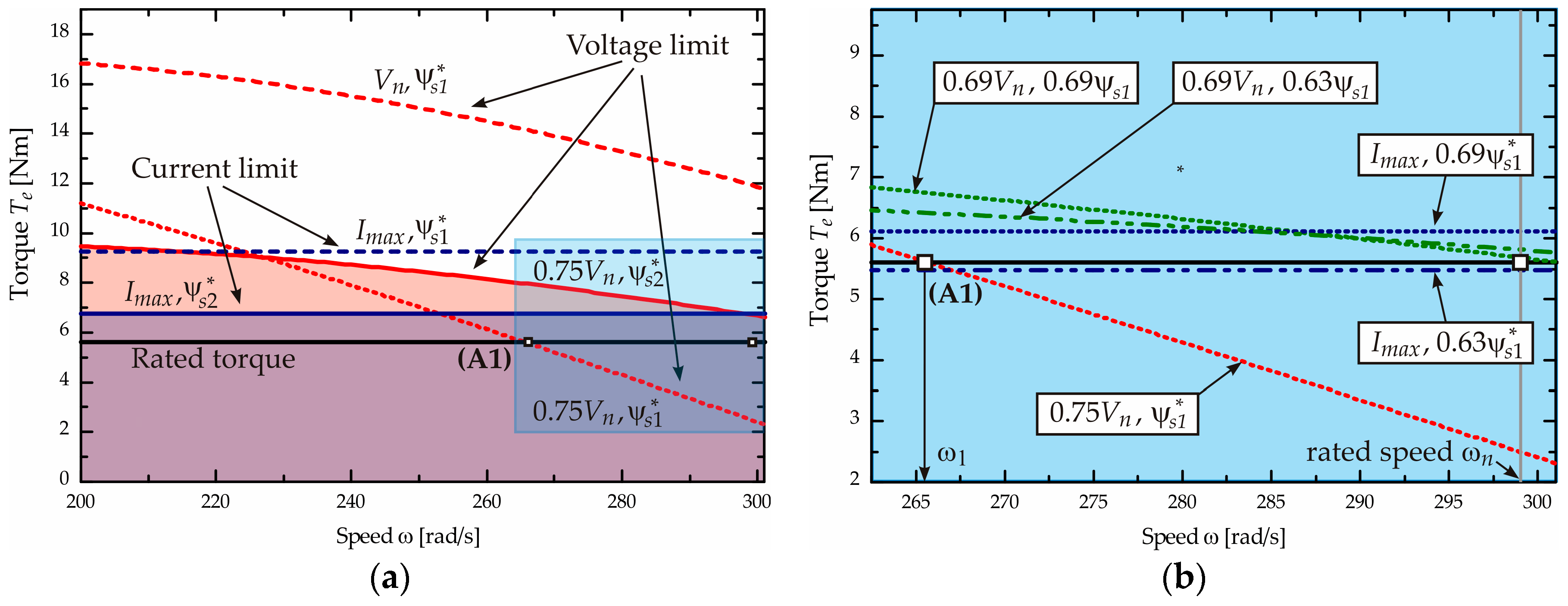 Energies 10 00663 g003 550