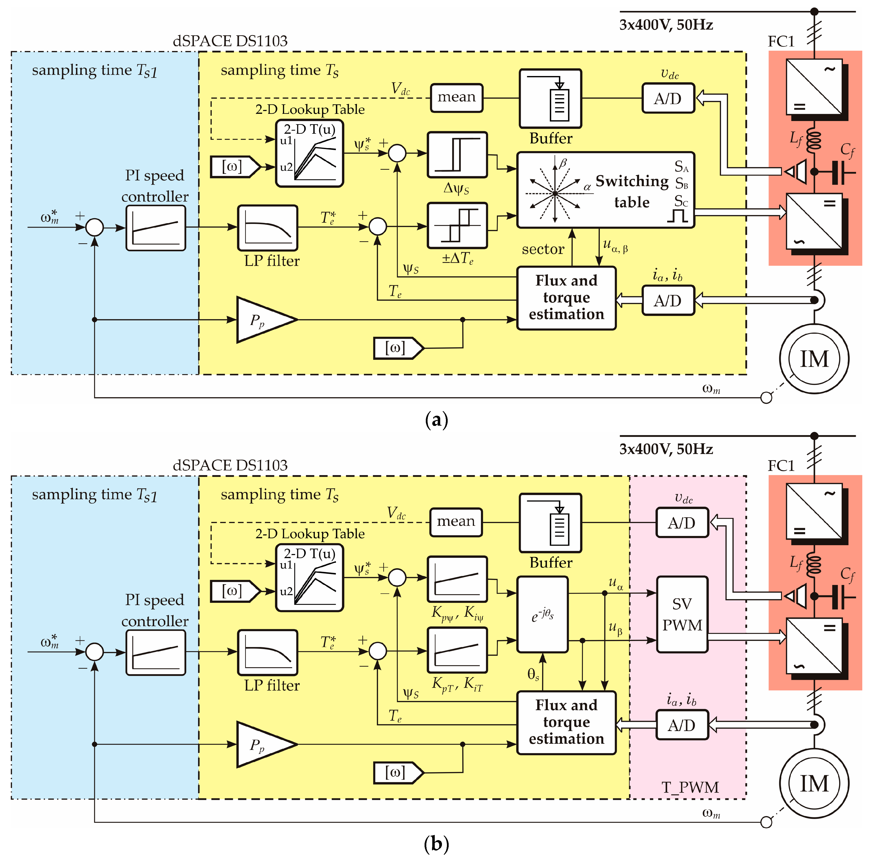 Energies 10 00663 g004 550