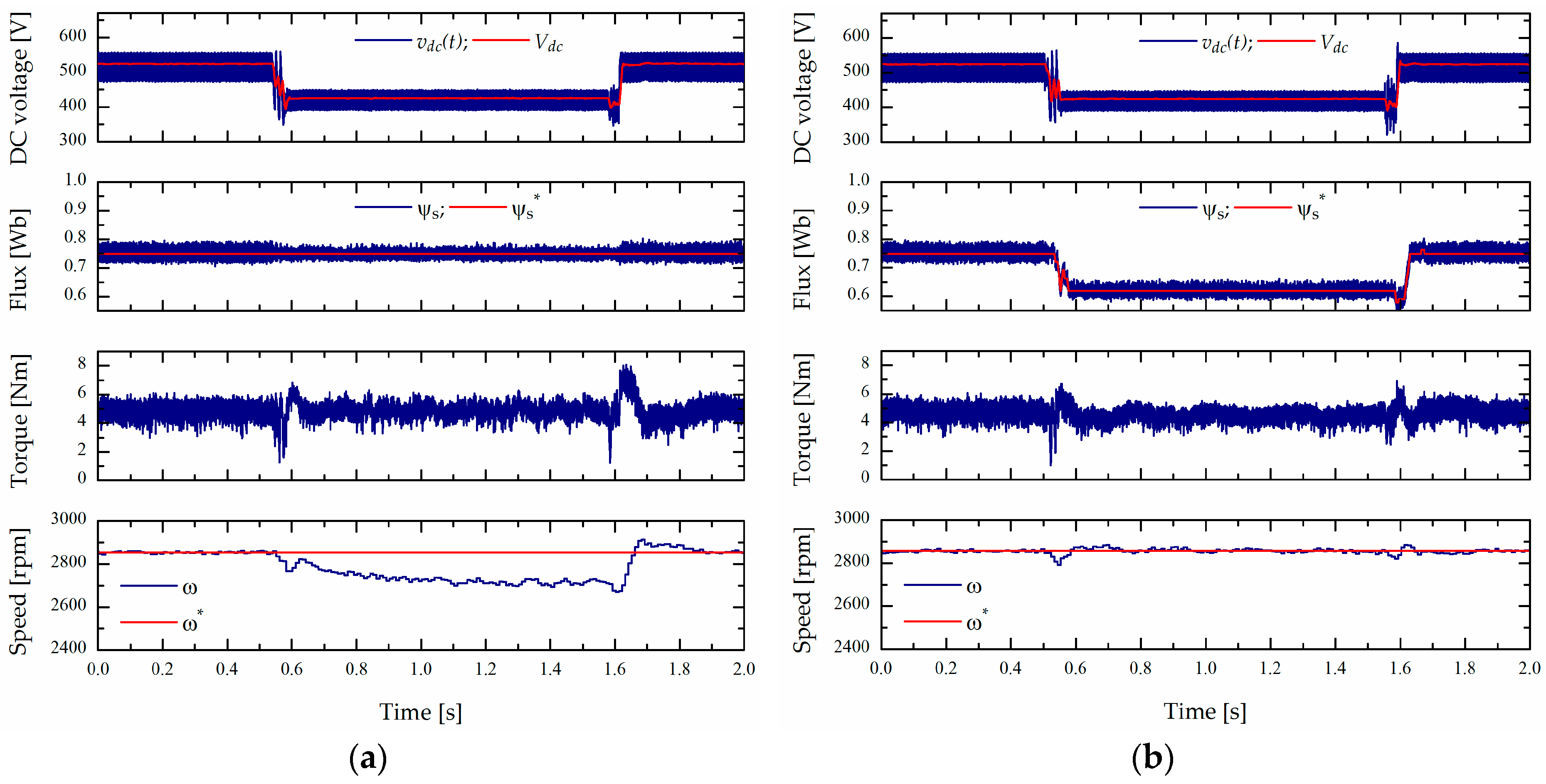 Energies 10 00663 g006 550