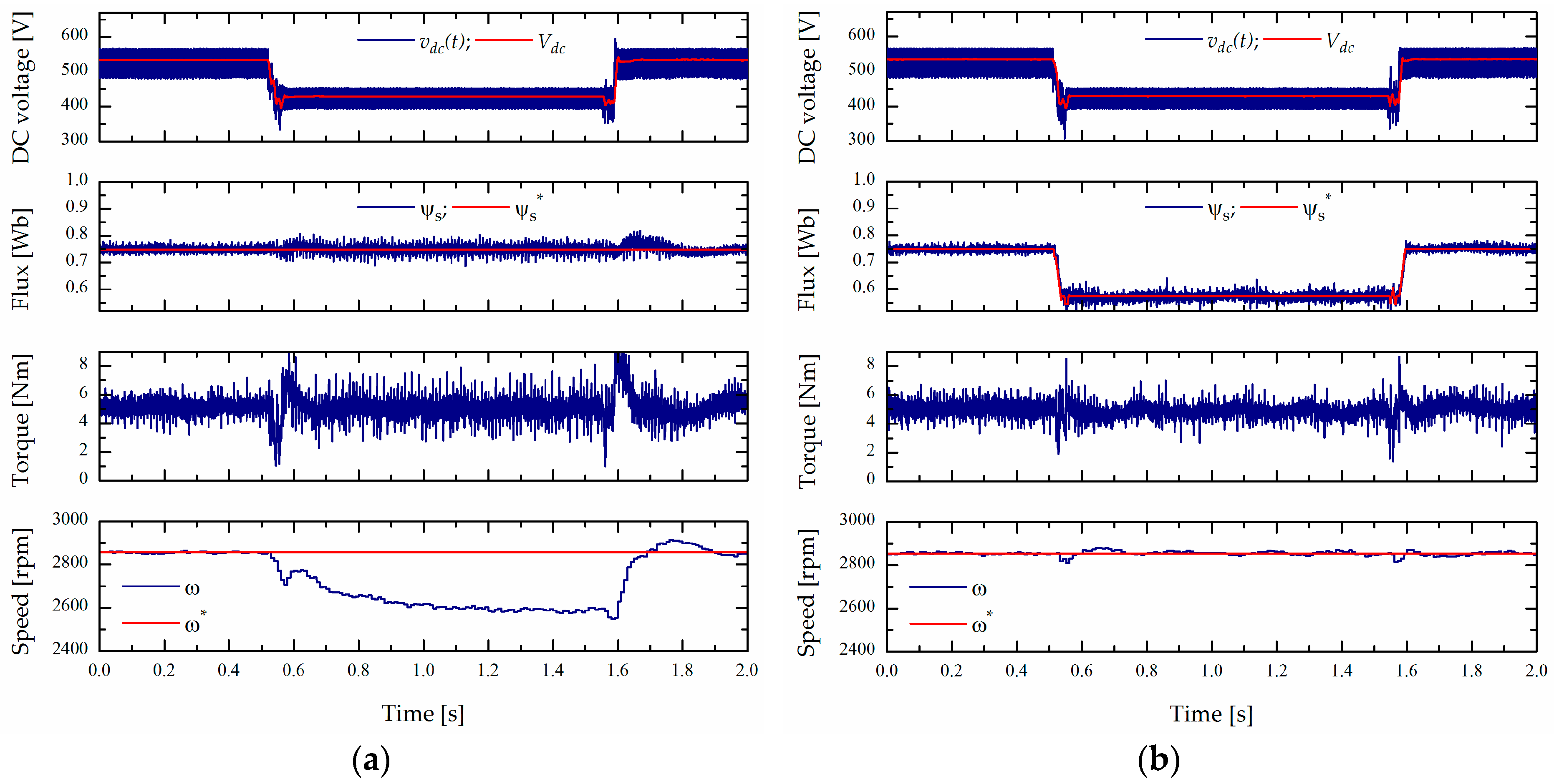 Energies 10 00663 g007 550