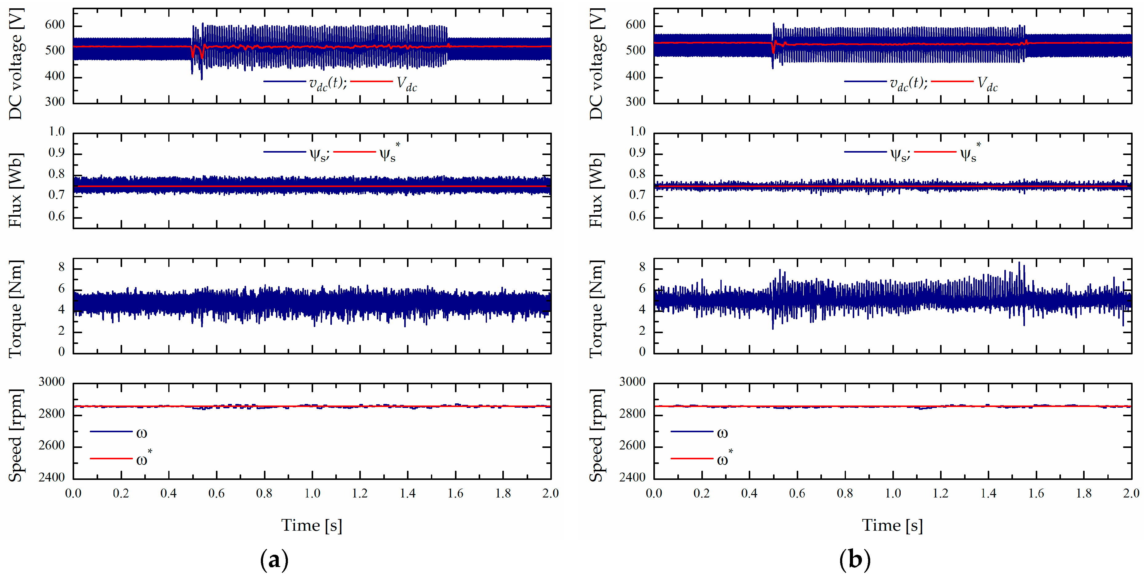 Energies 10 00663 g008 550