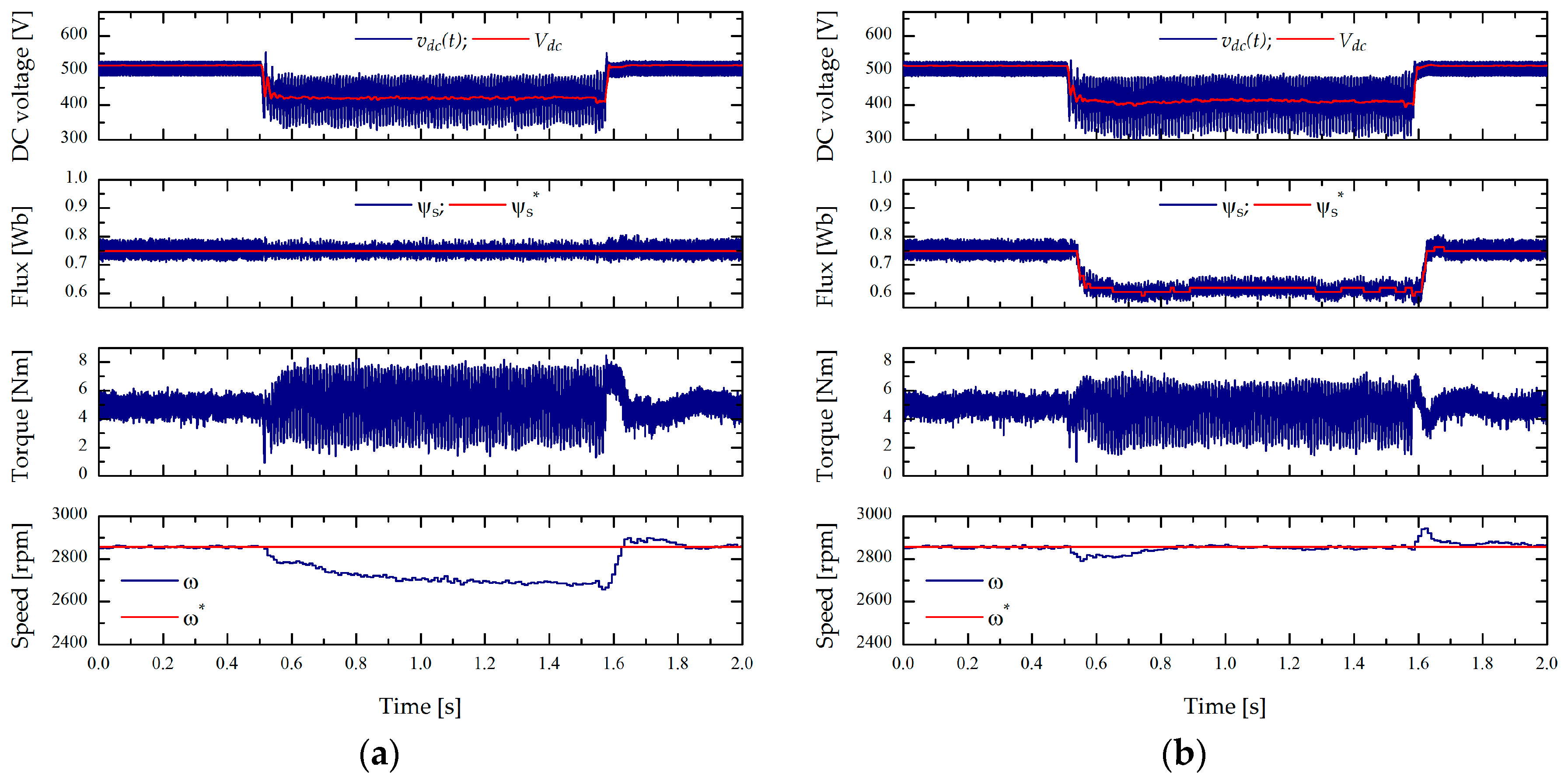 Energies 10 00663 g009 550