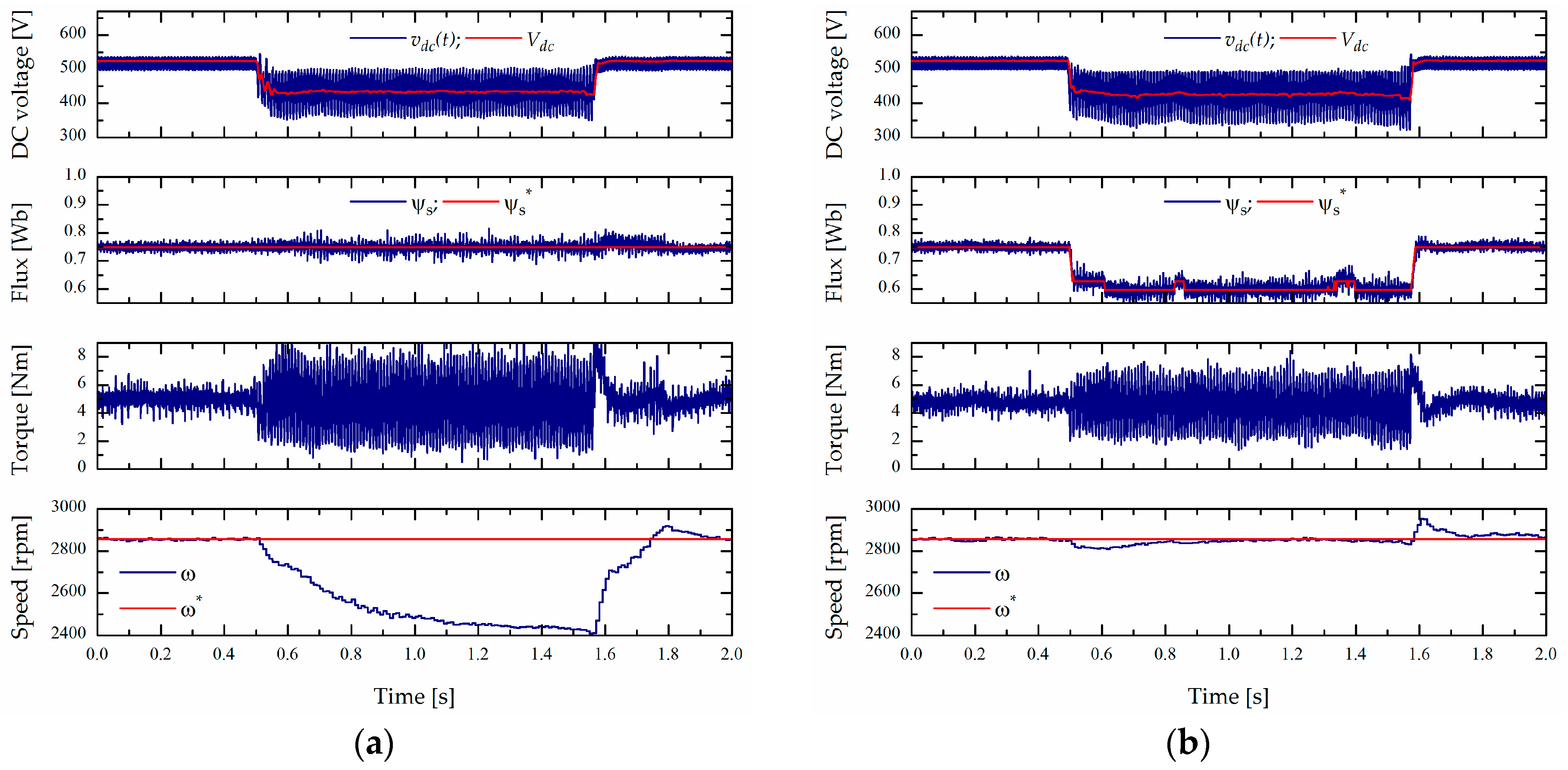 Energies 10 00663 g010 550
