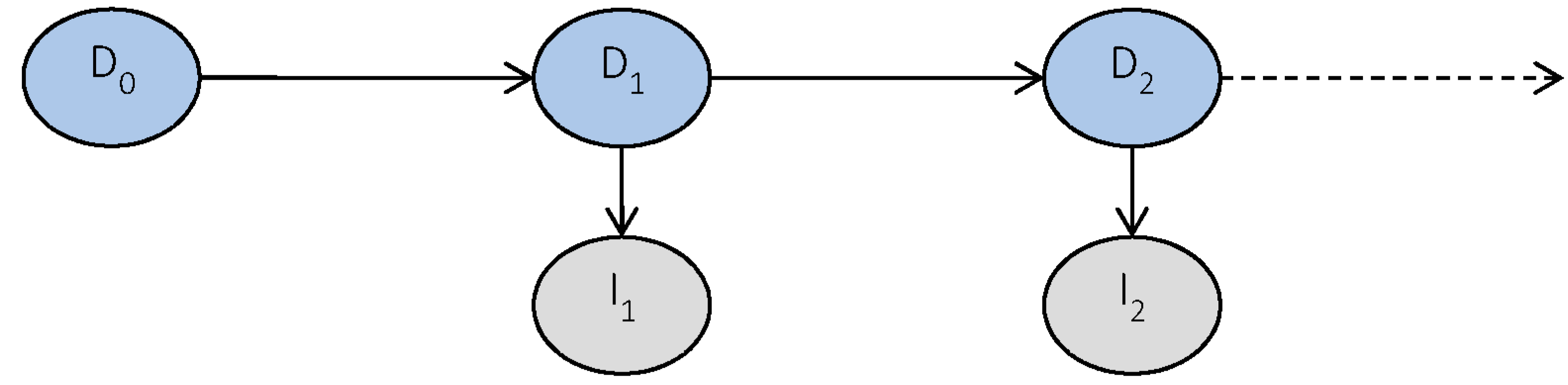 Dynamic bayesian networks representation inference and learning phd thesis