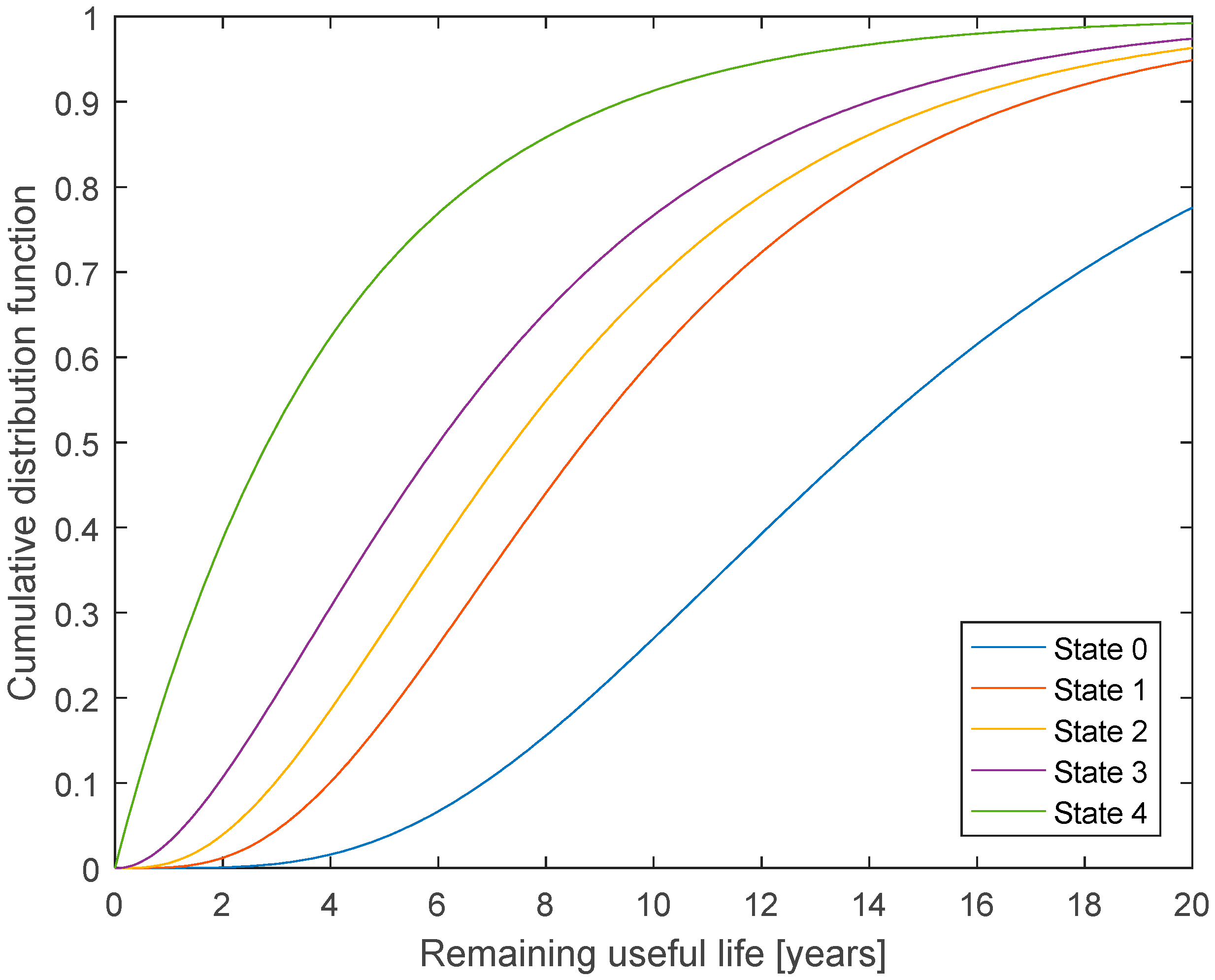 Energies 10 00664 g002 550