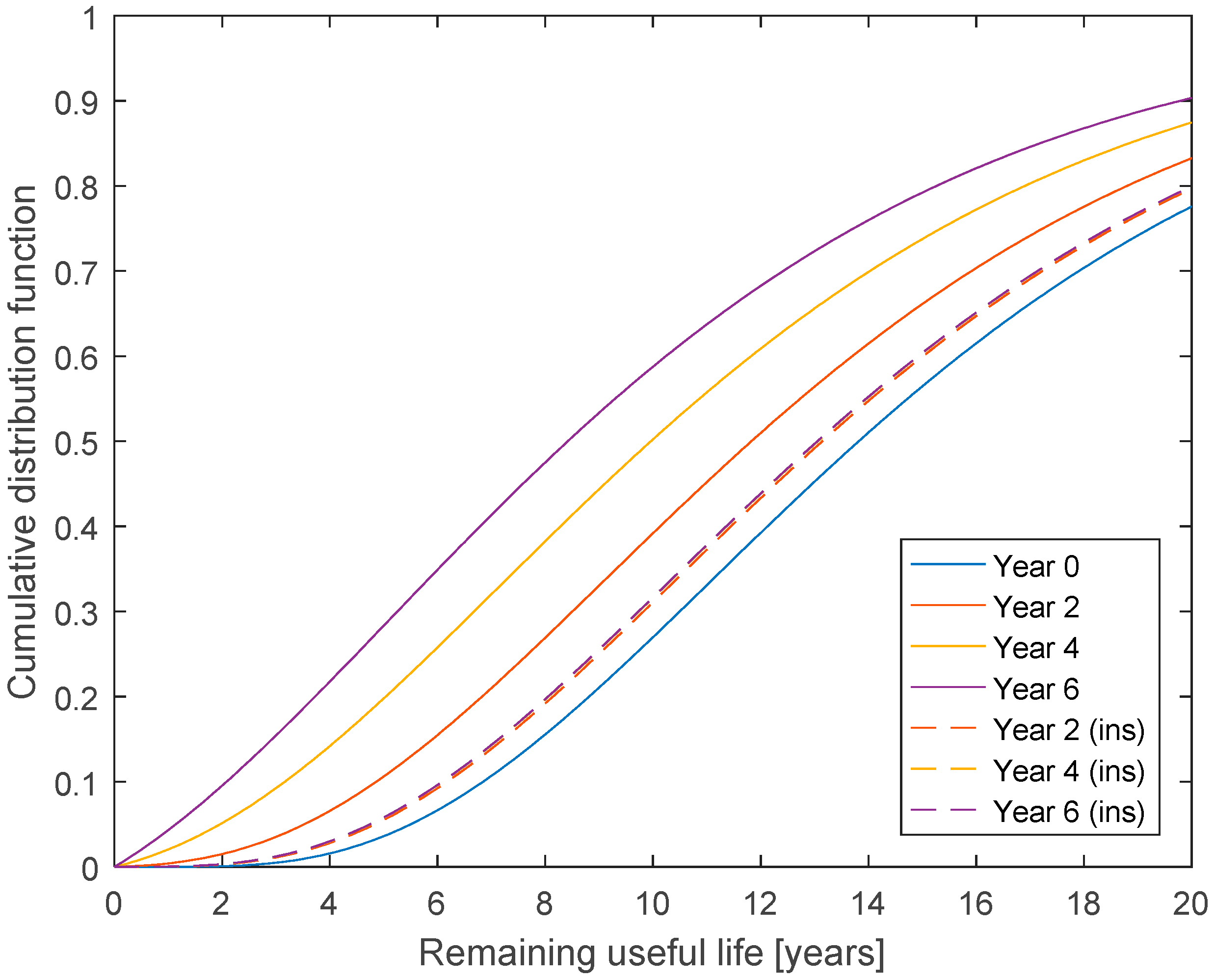 Energies 10 00664 g003 550