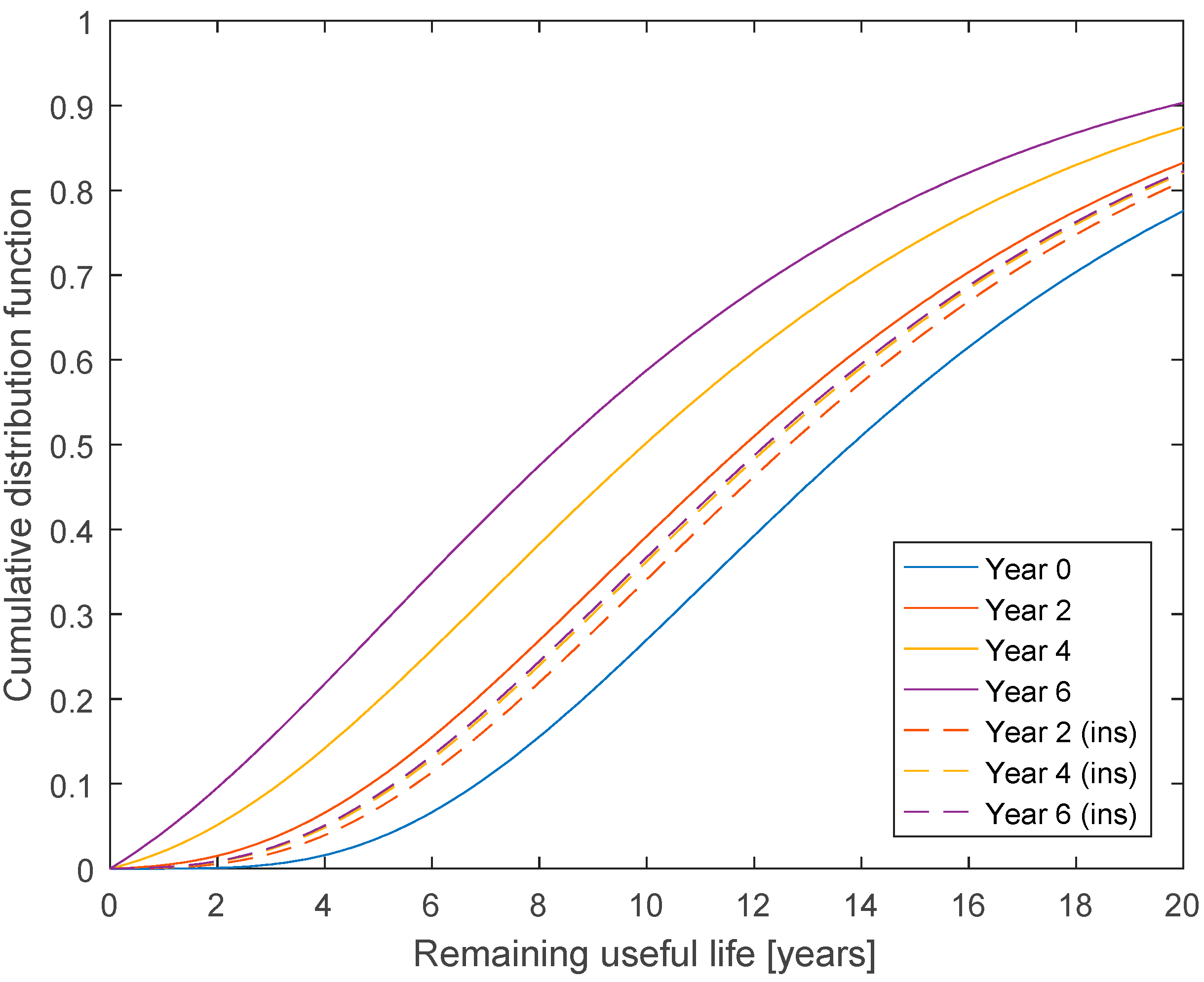 Energies Free Full Text Bayesian Estimation Of Remaining Useful Life For Wind Turbine Blades Html