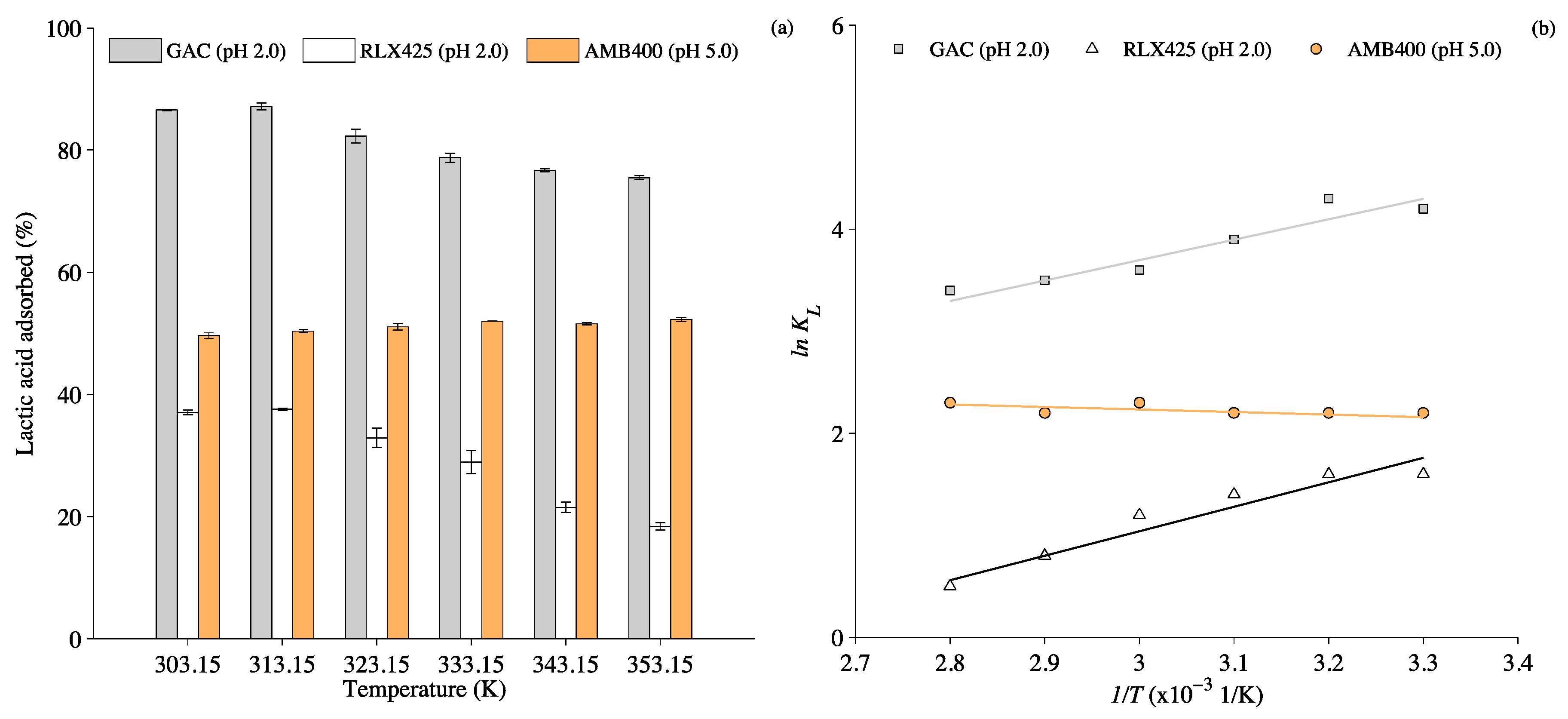 Energies 10 00665 g002